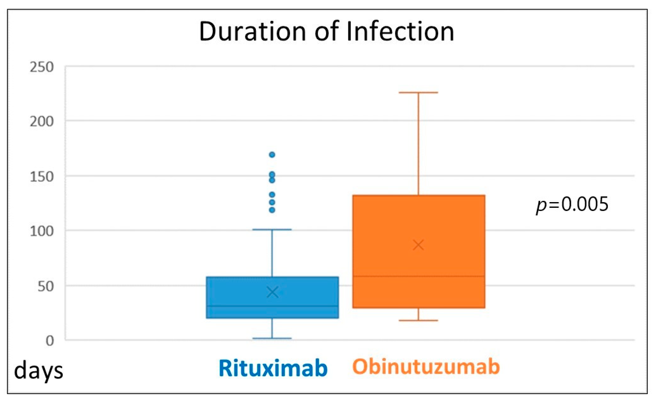 Biomedicines 12 00331 g006
