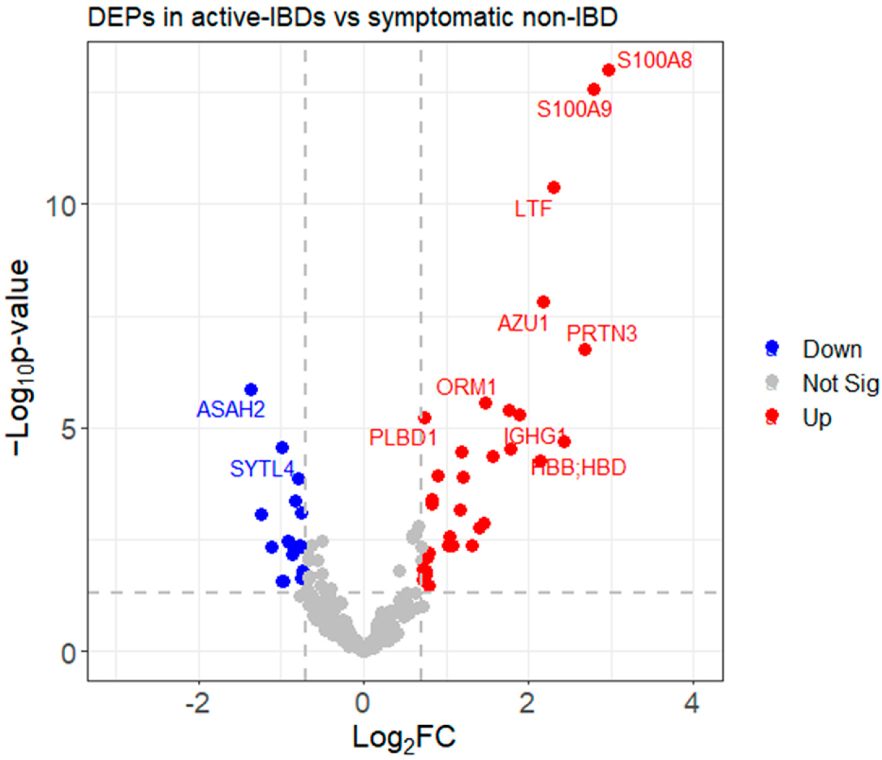 Biomedicines 12 00333 g003