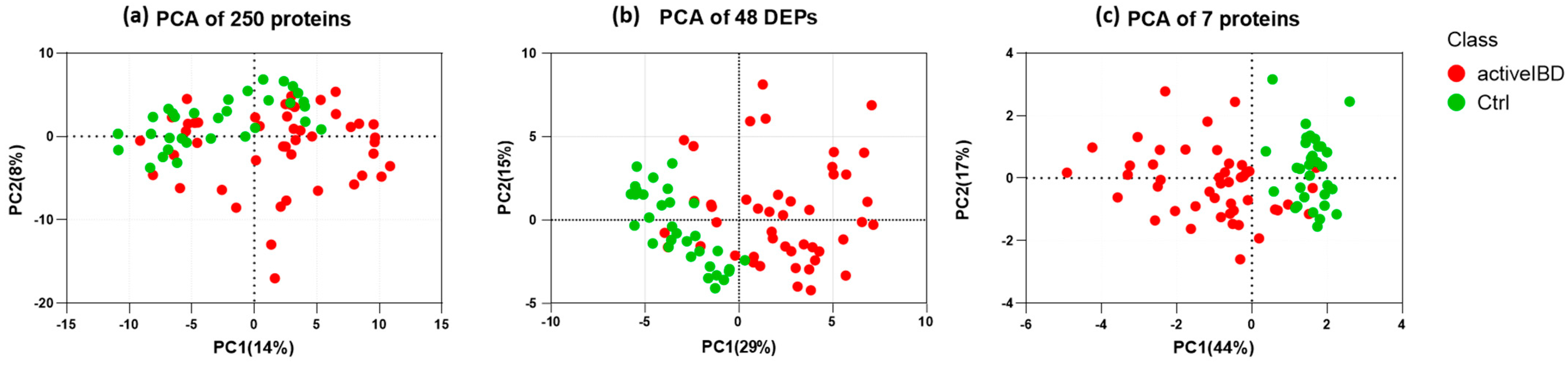 Biomedicines 12 00333 g006