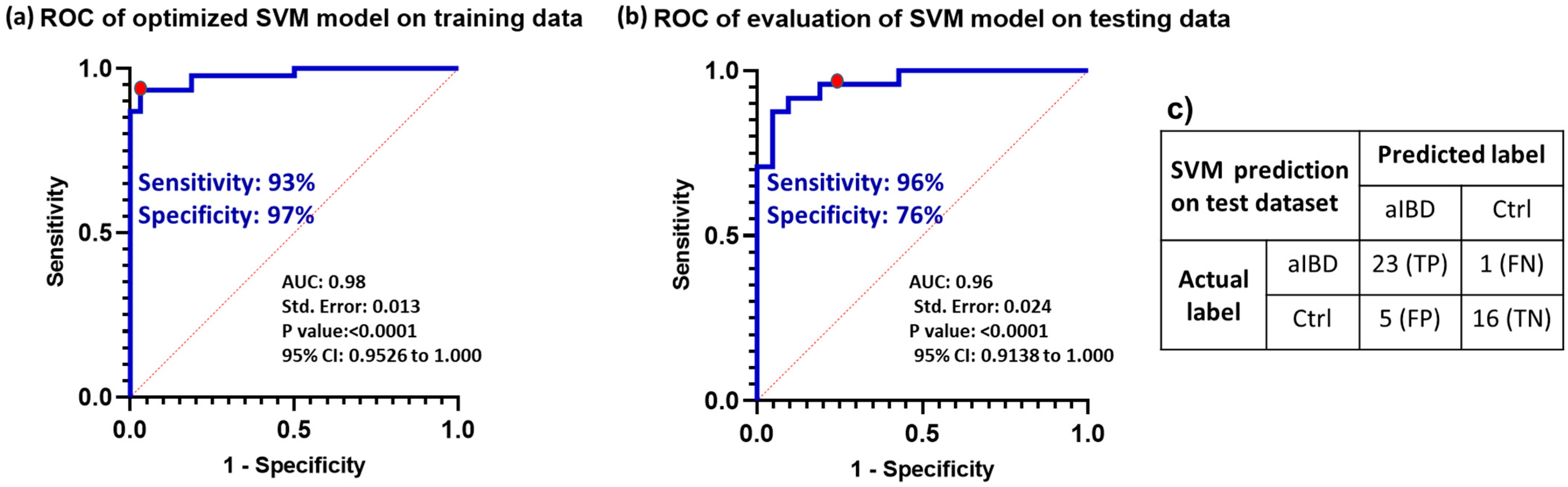 Biomedicines 12 00333 g007