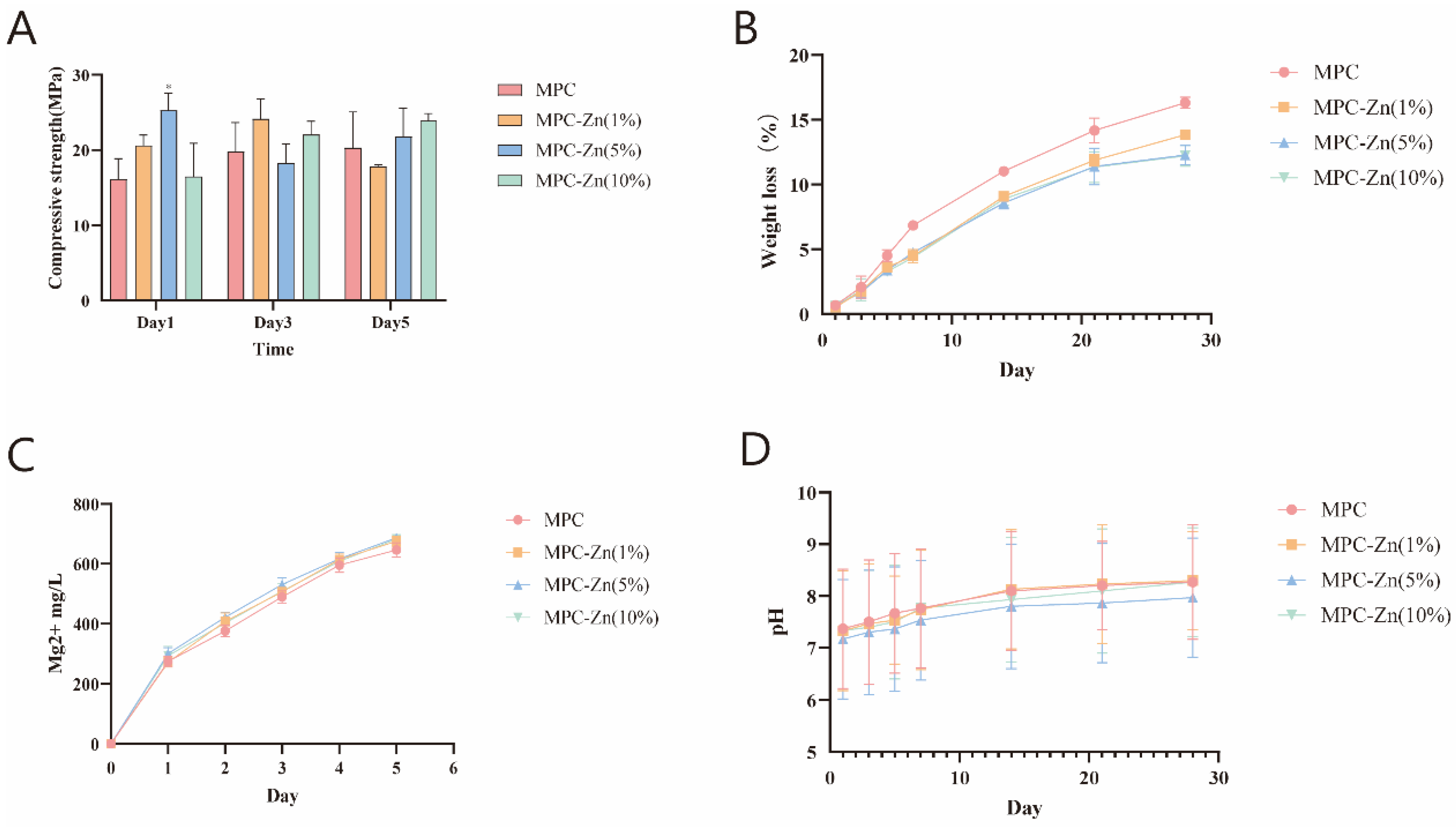 Biomedicines 12 00344 g004