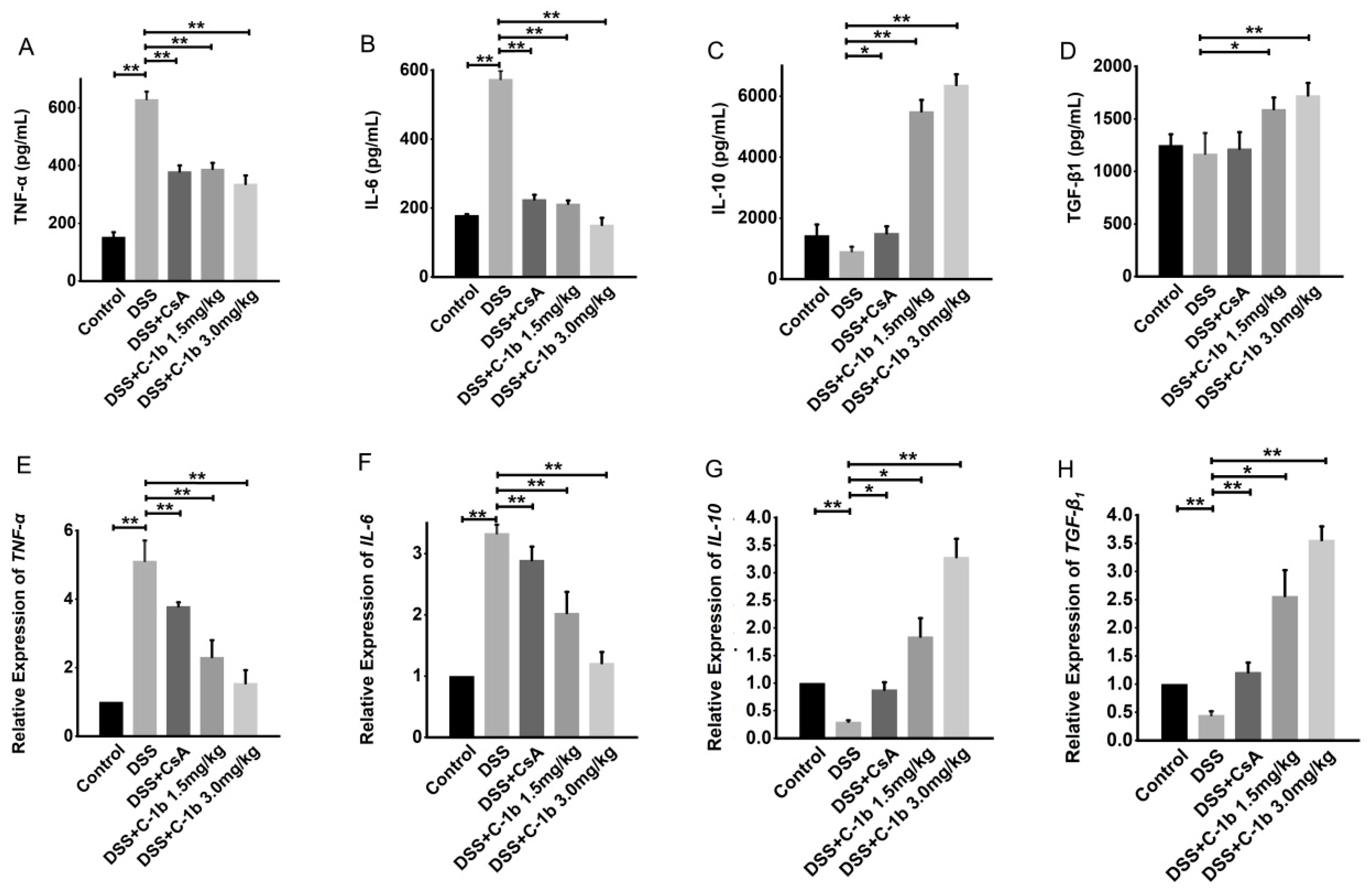 Biomedicines 12 00345 g005