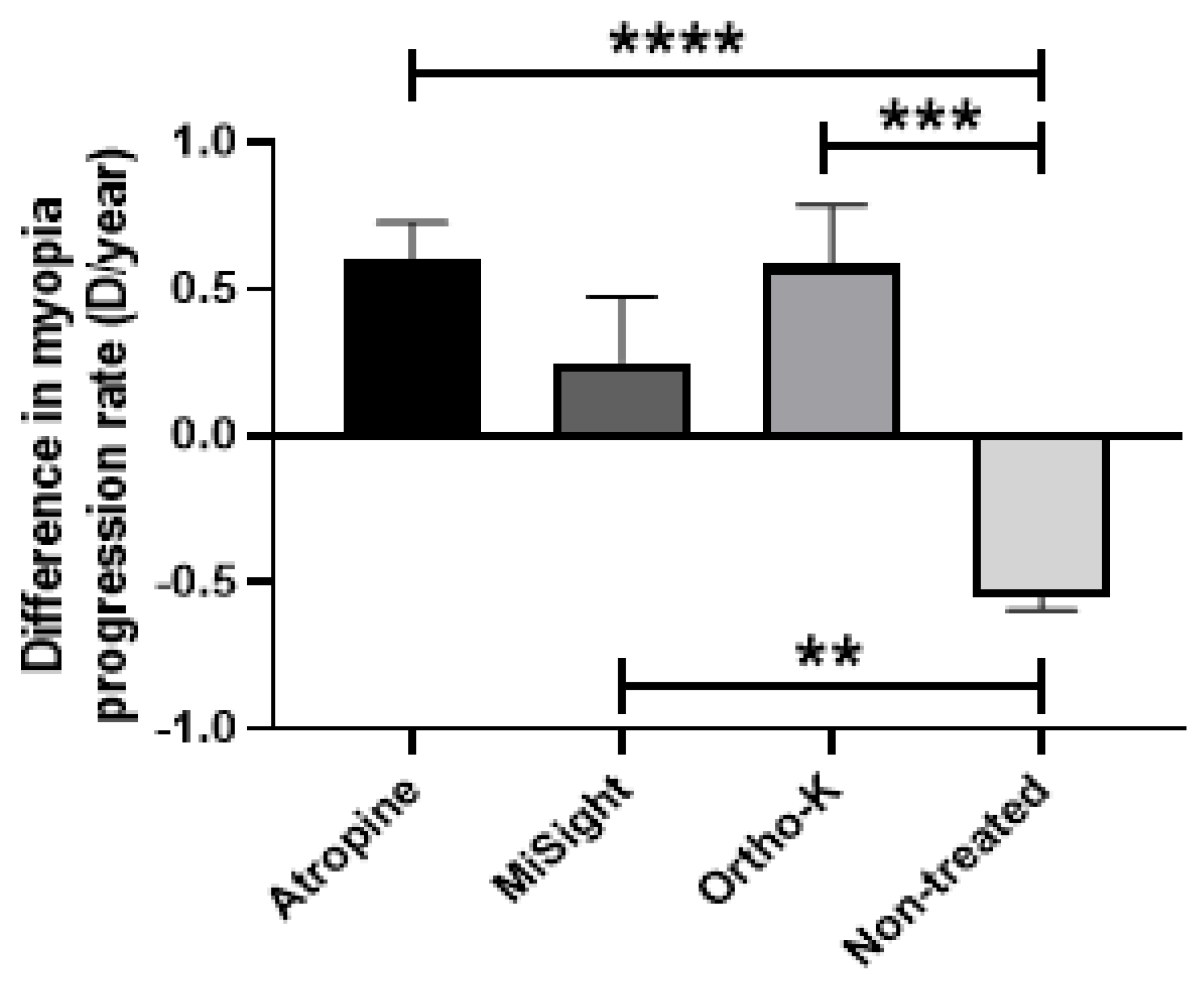 Biomedicines 12 00347 g007