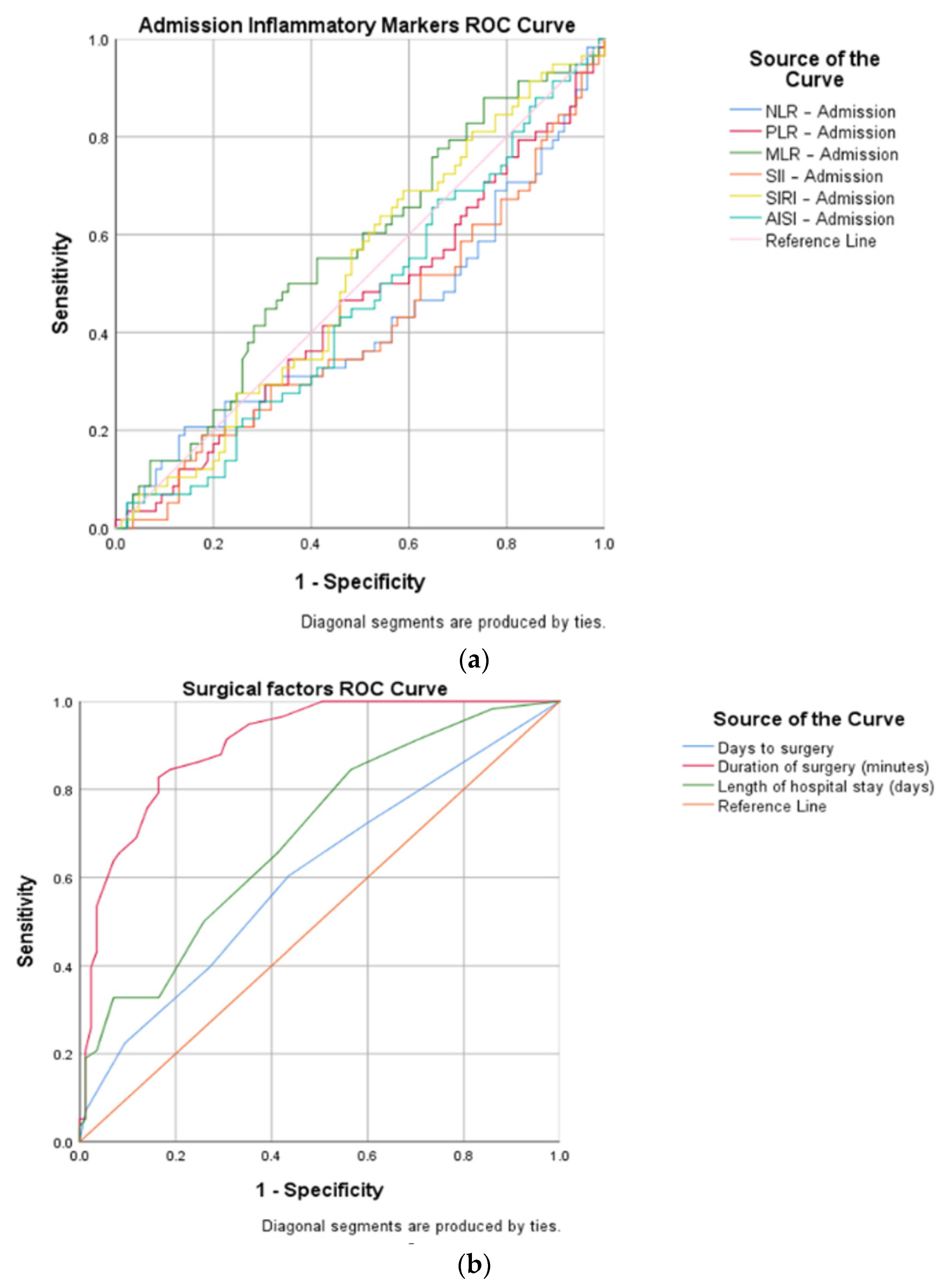 Biomedicines 12 00354 g003a