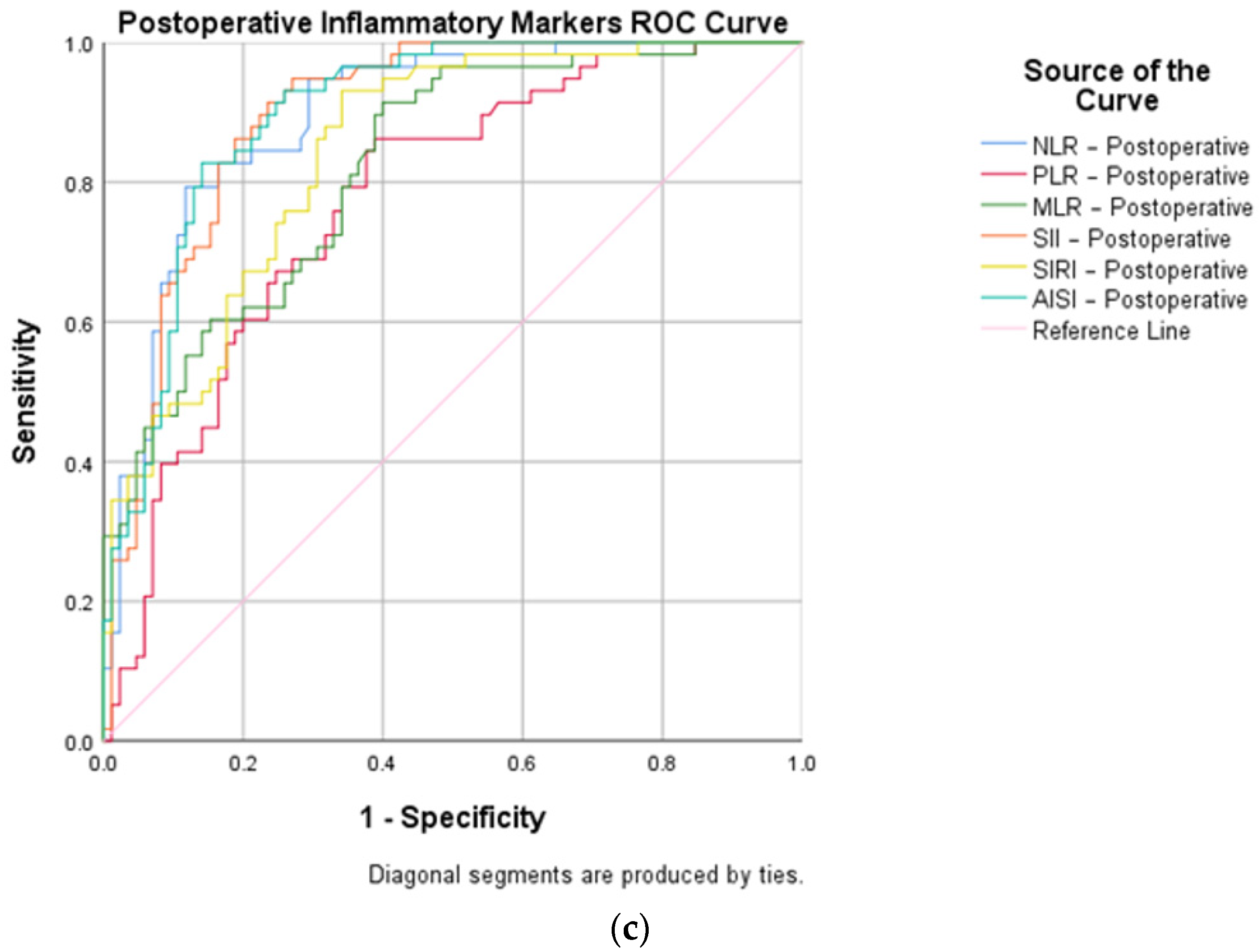 Biomedicines 12 00354 g003b