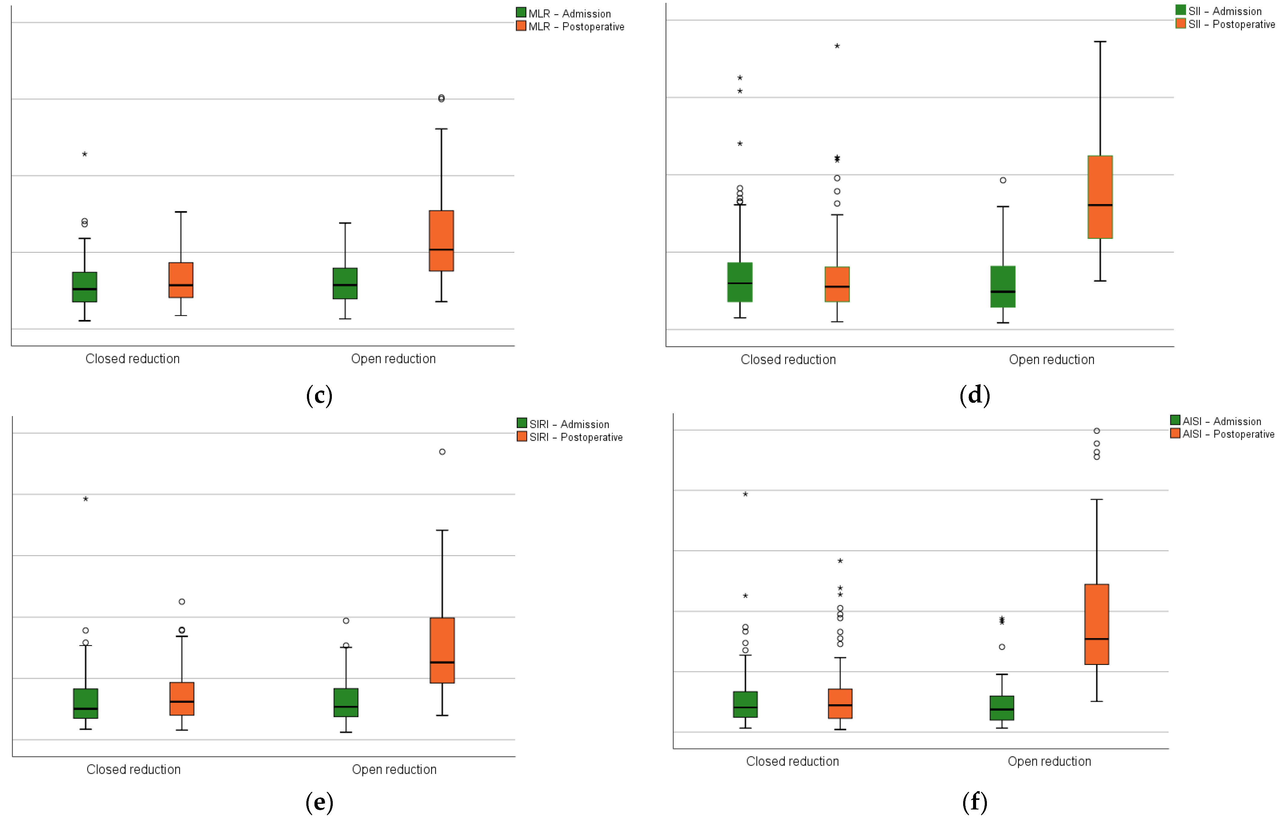 Biomedicines 12 00354 g004b