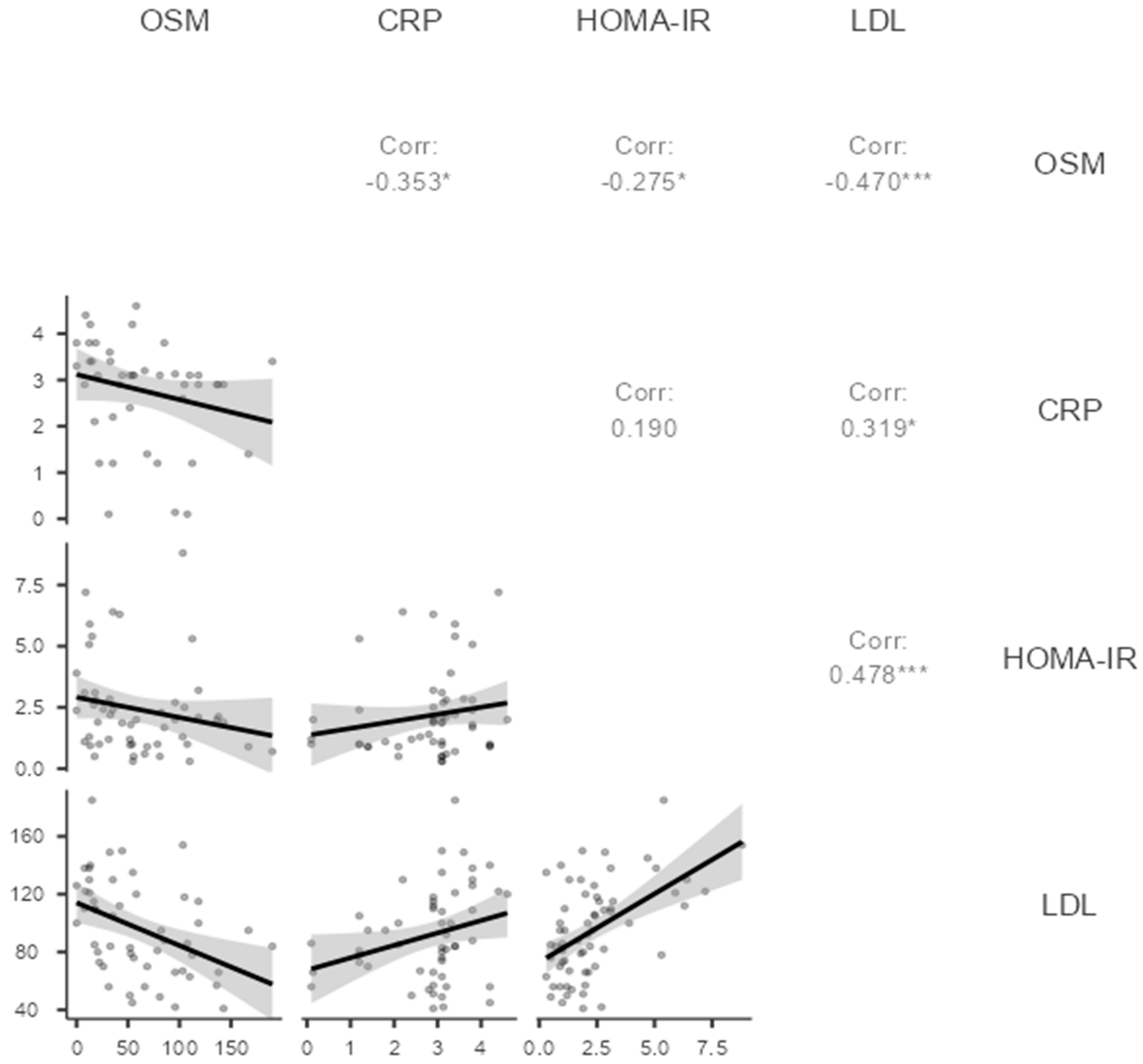 Biomedicines 12 00355 g002 Biomedicines 12 00355 g002
