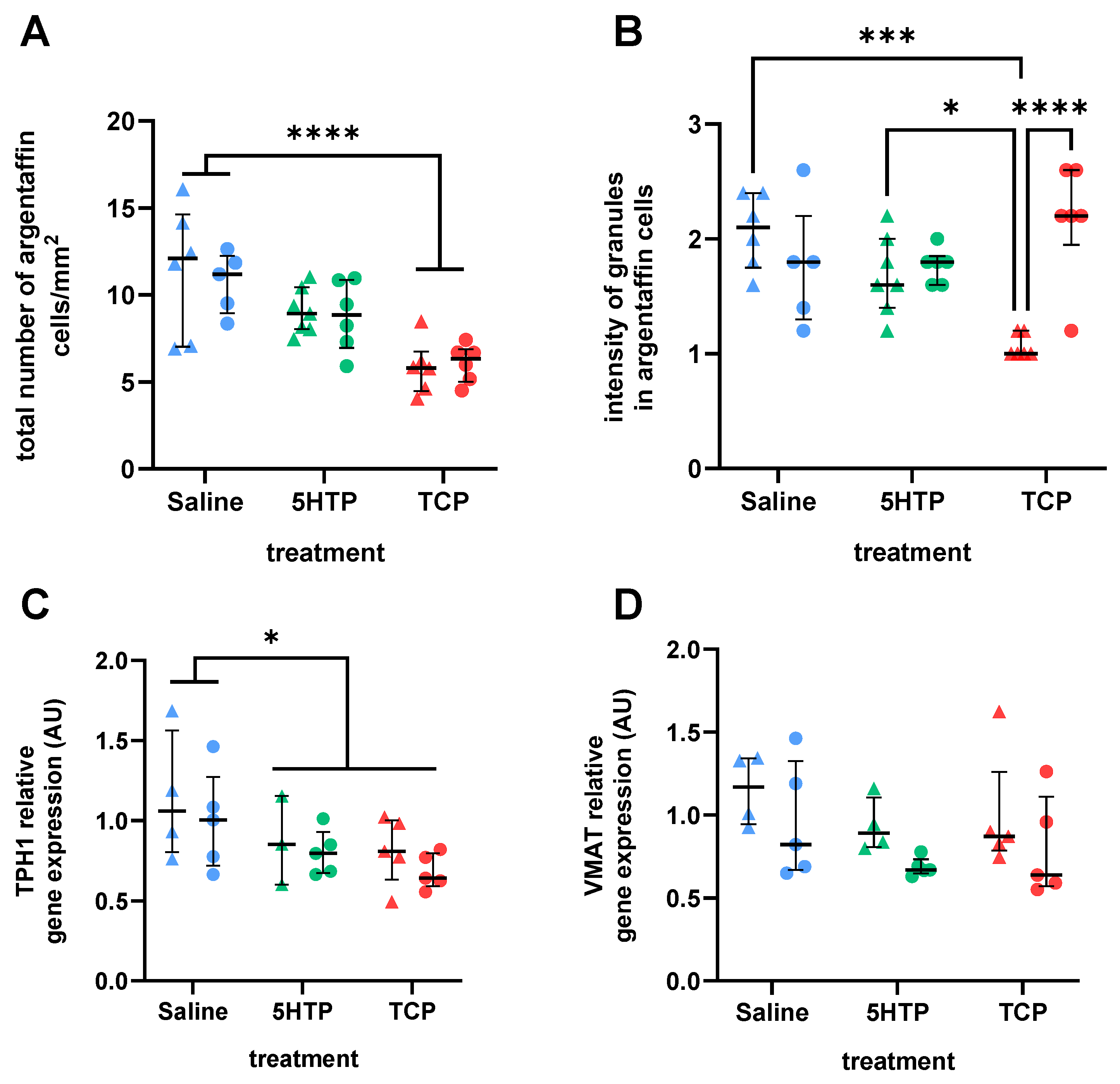 Biomedicines 12 00357 g003