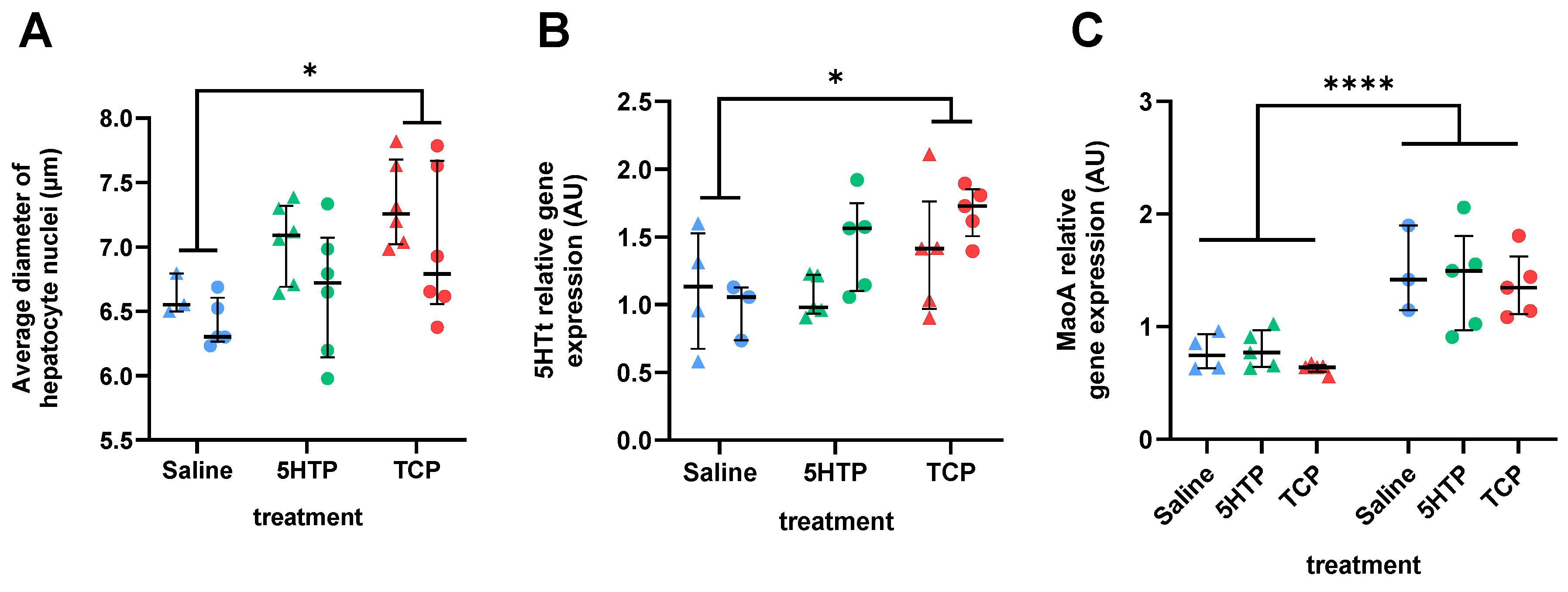 Biomedicines 12 00357 g004