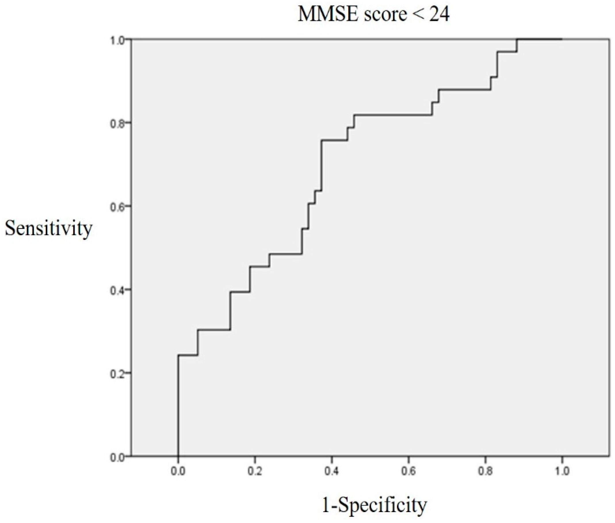 Biomedicines 12 00358 g002