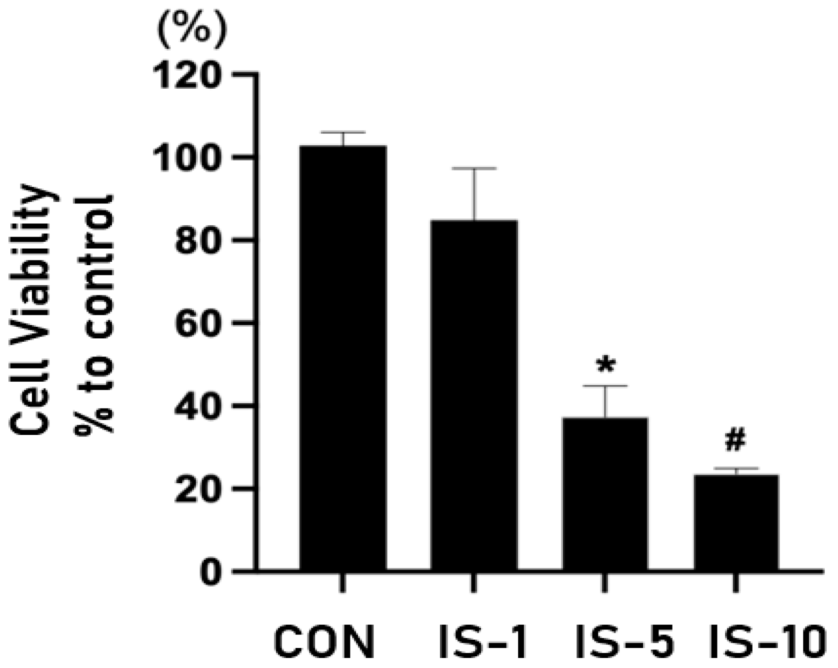 Biomedicines 12 00358 g005