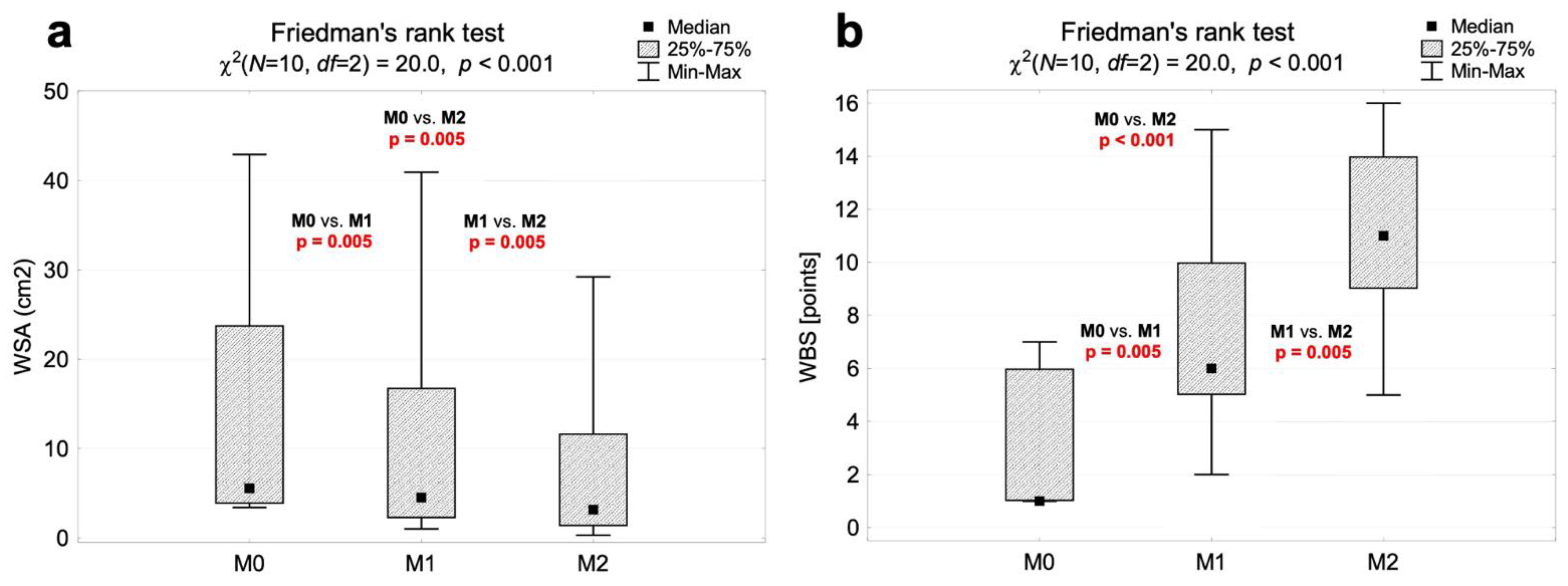 Biomedicines 12 00359 g001 Biomedicines 12 00359 g001