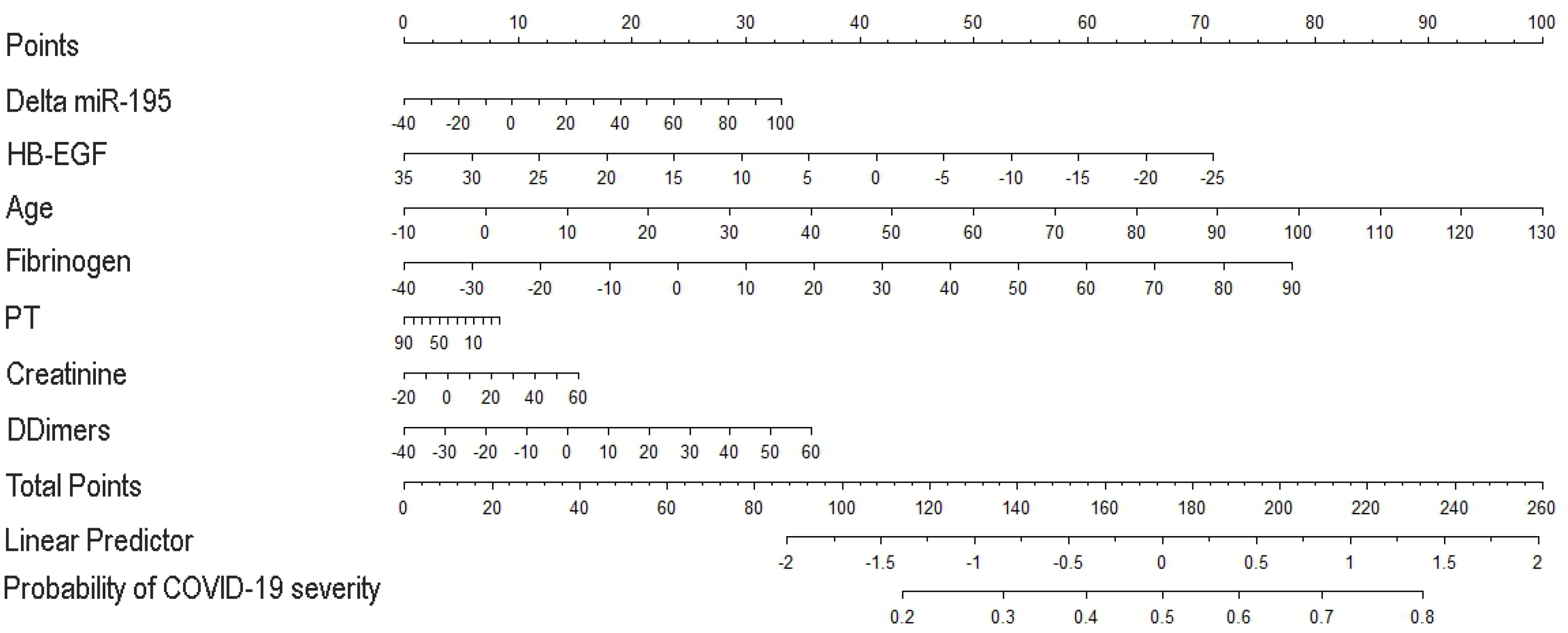 Biomedicines 12 00373 g004
