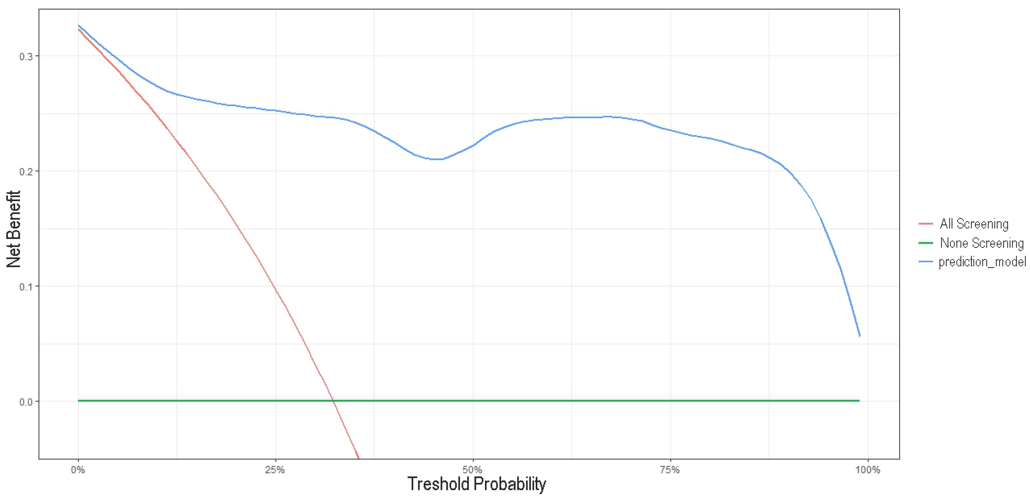 Biomedicines 12 00373 g006