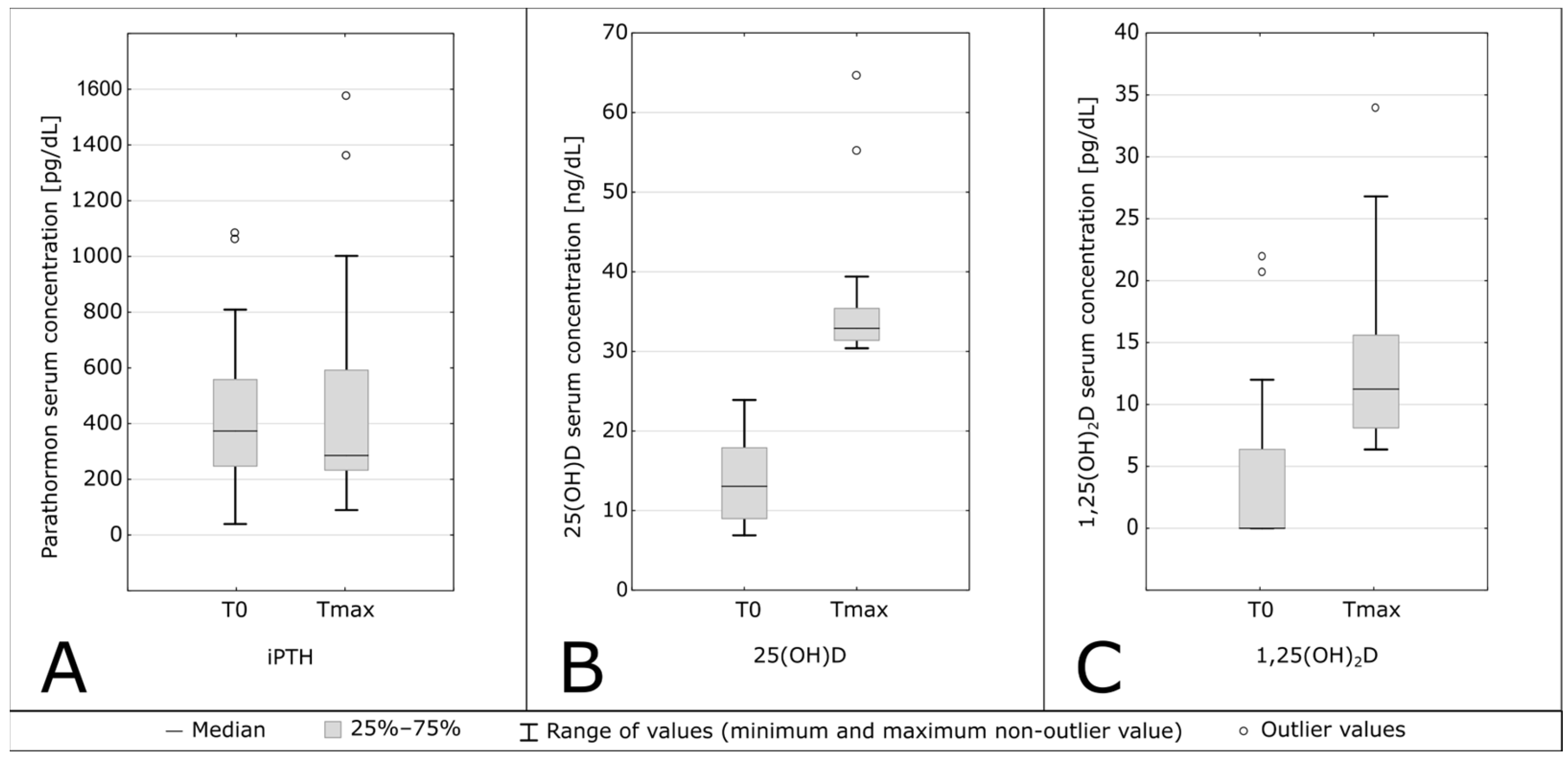 Biomedicines 12 00377 g003