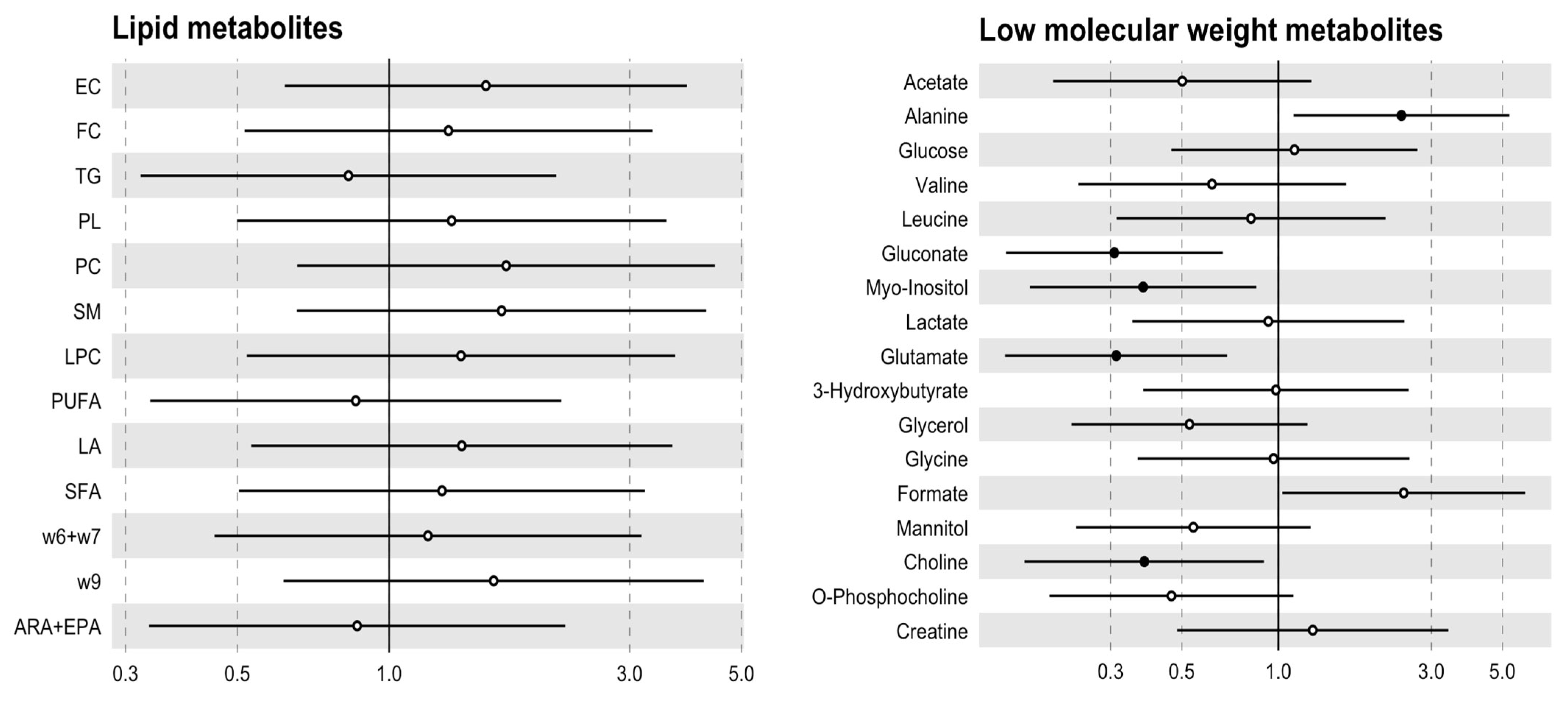 Biomedicines 12 00380 g003 Biomedicines 12 00380 g003