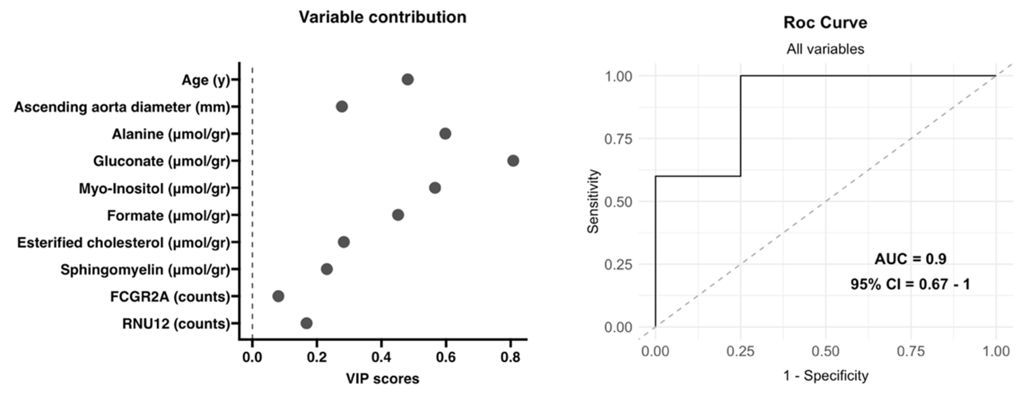 Biomedicines 12 00380 g005 Biomedicines 12 00380 g005