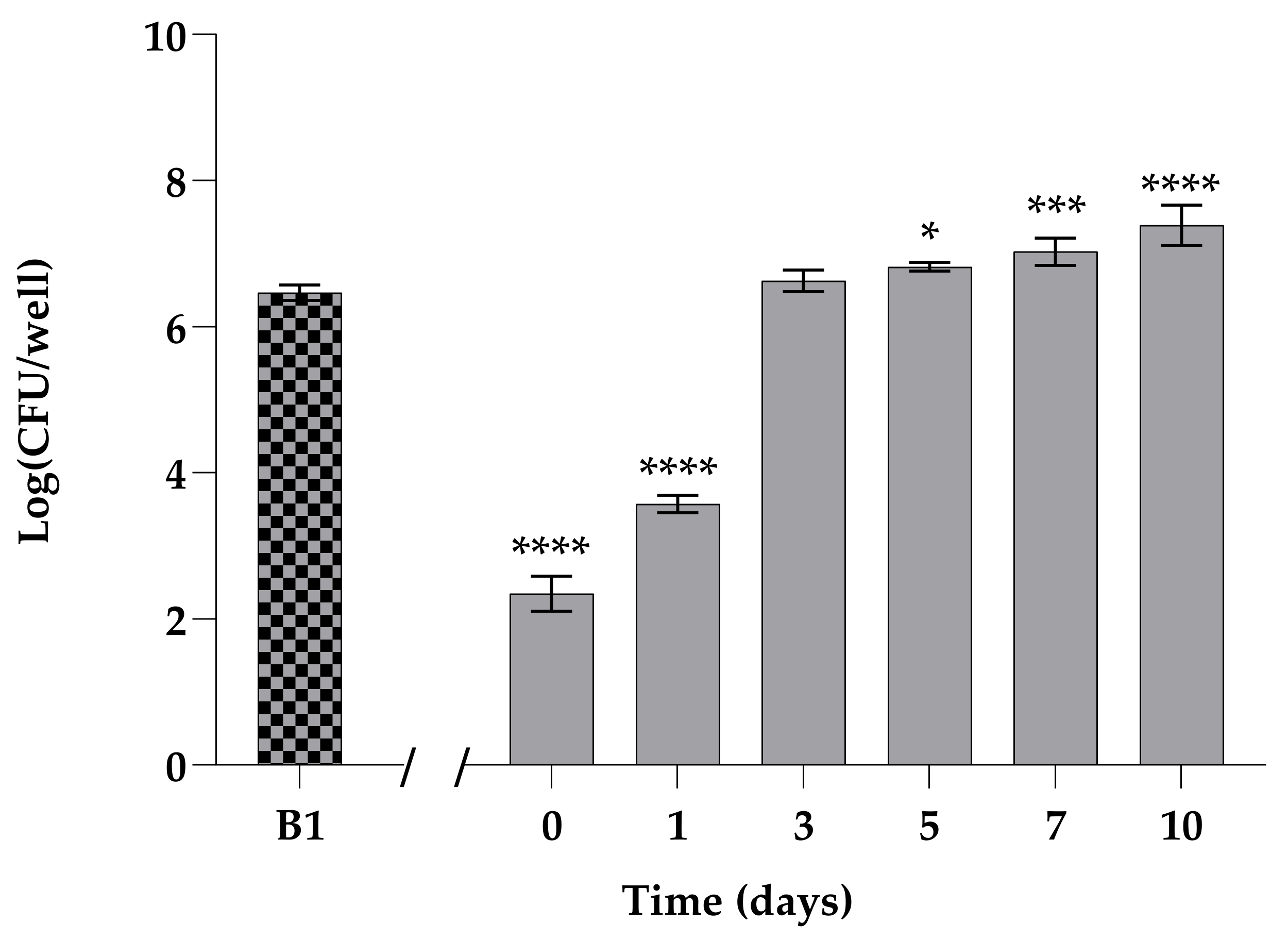 Biomedicines 12 00389 g002