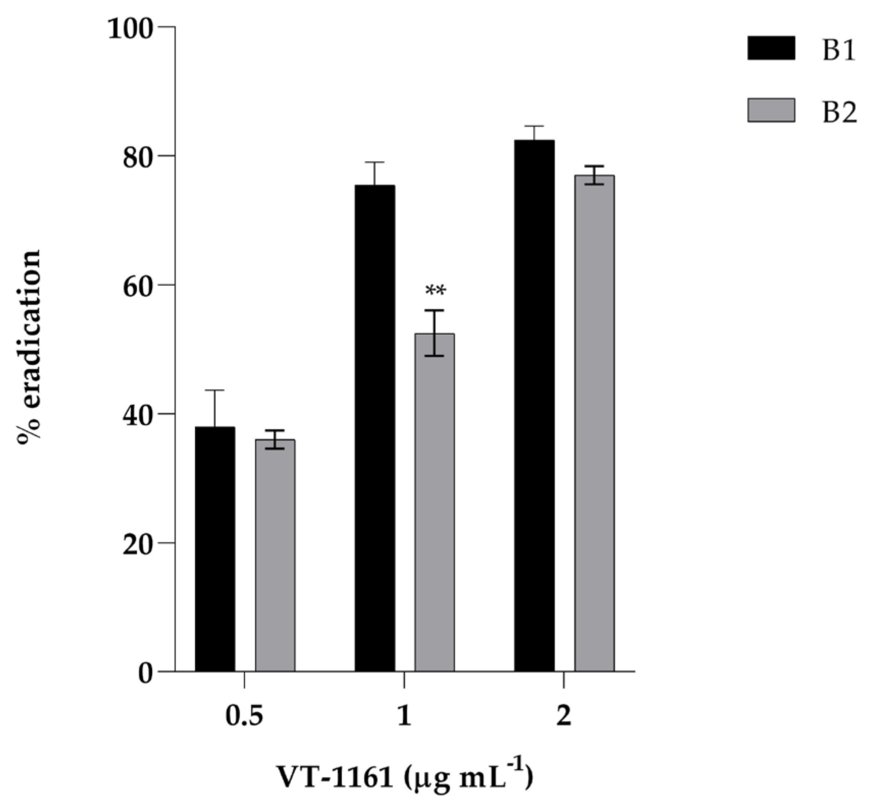 Biomedicines 12 00389 g003