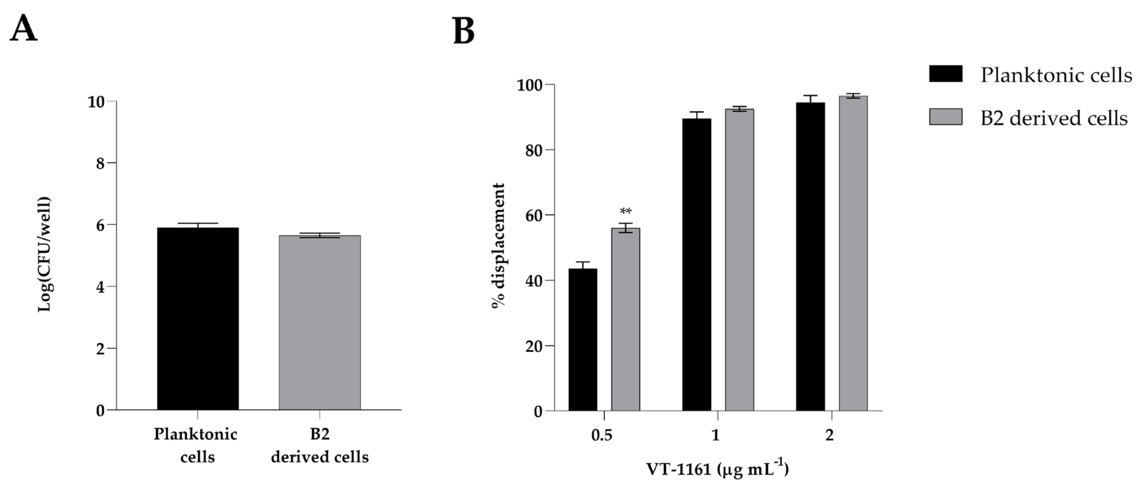 Biomedicines 12 00389 g004