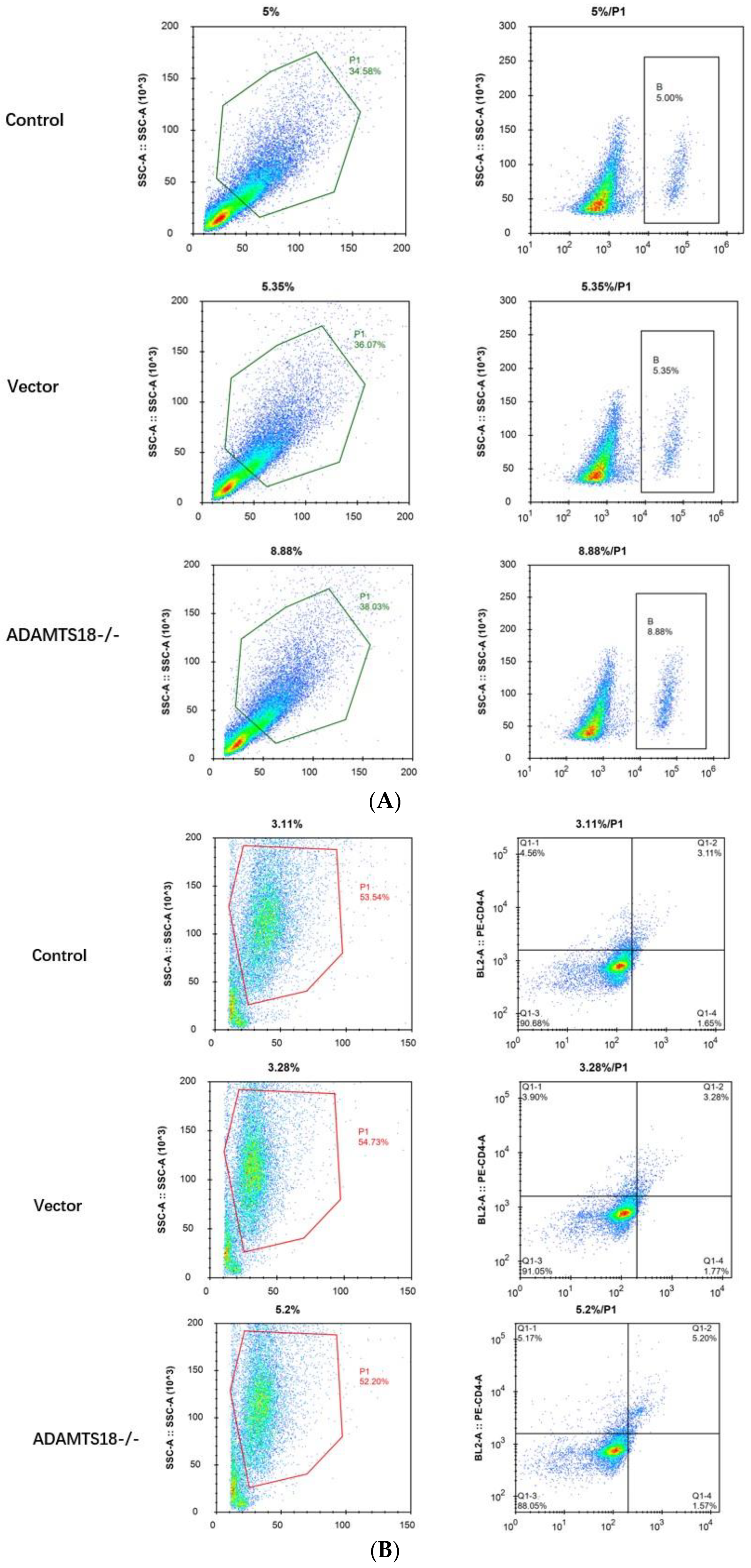Biomedicines 12 00396 g004a Biomedicines 12 00396 g004a