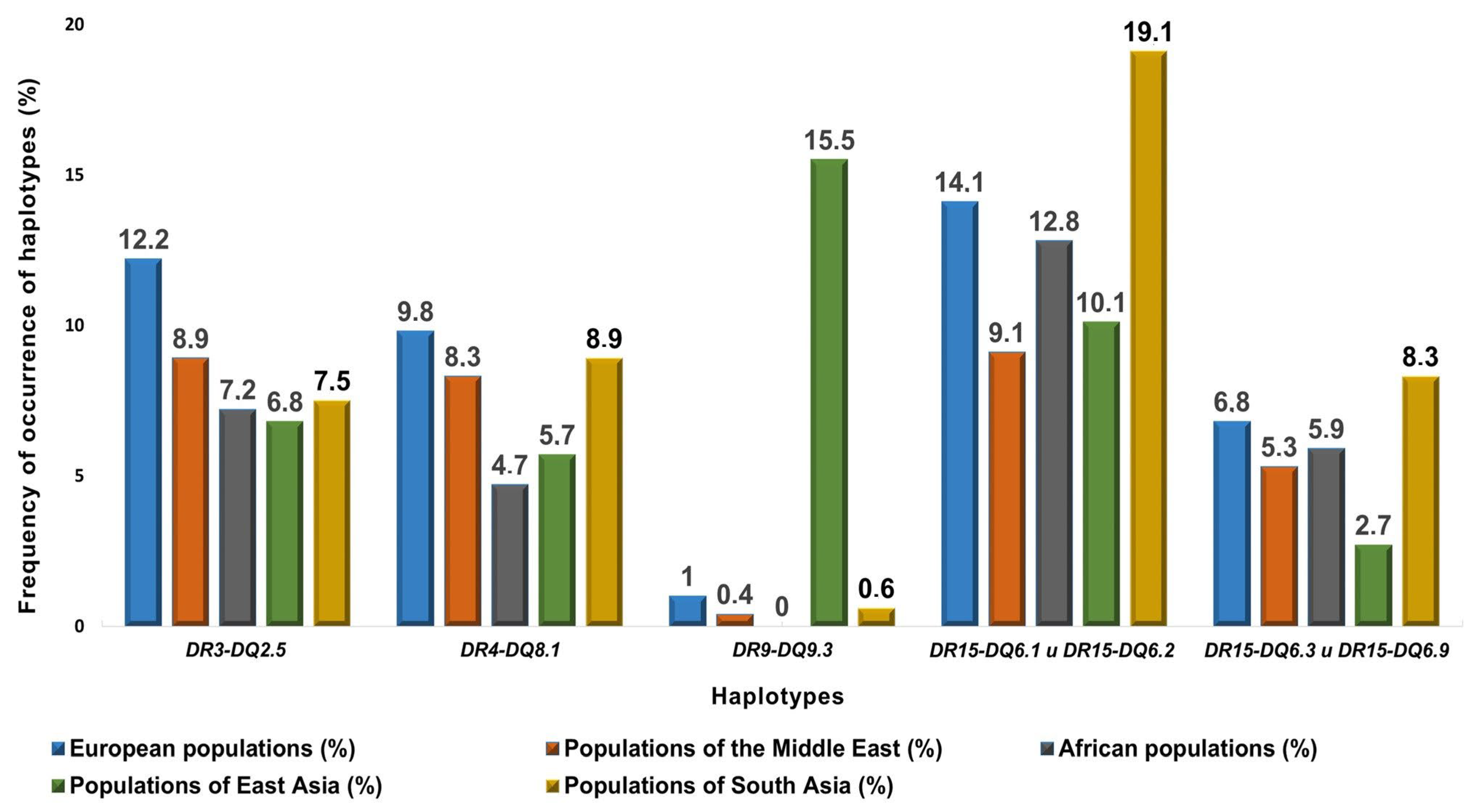 Biomedicines 12 00399 g001 Biomedicines 12 00399 g001