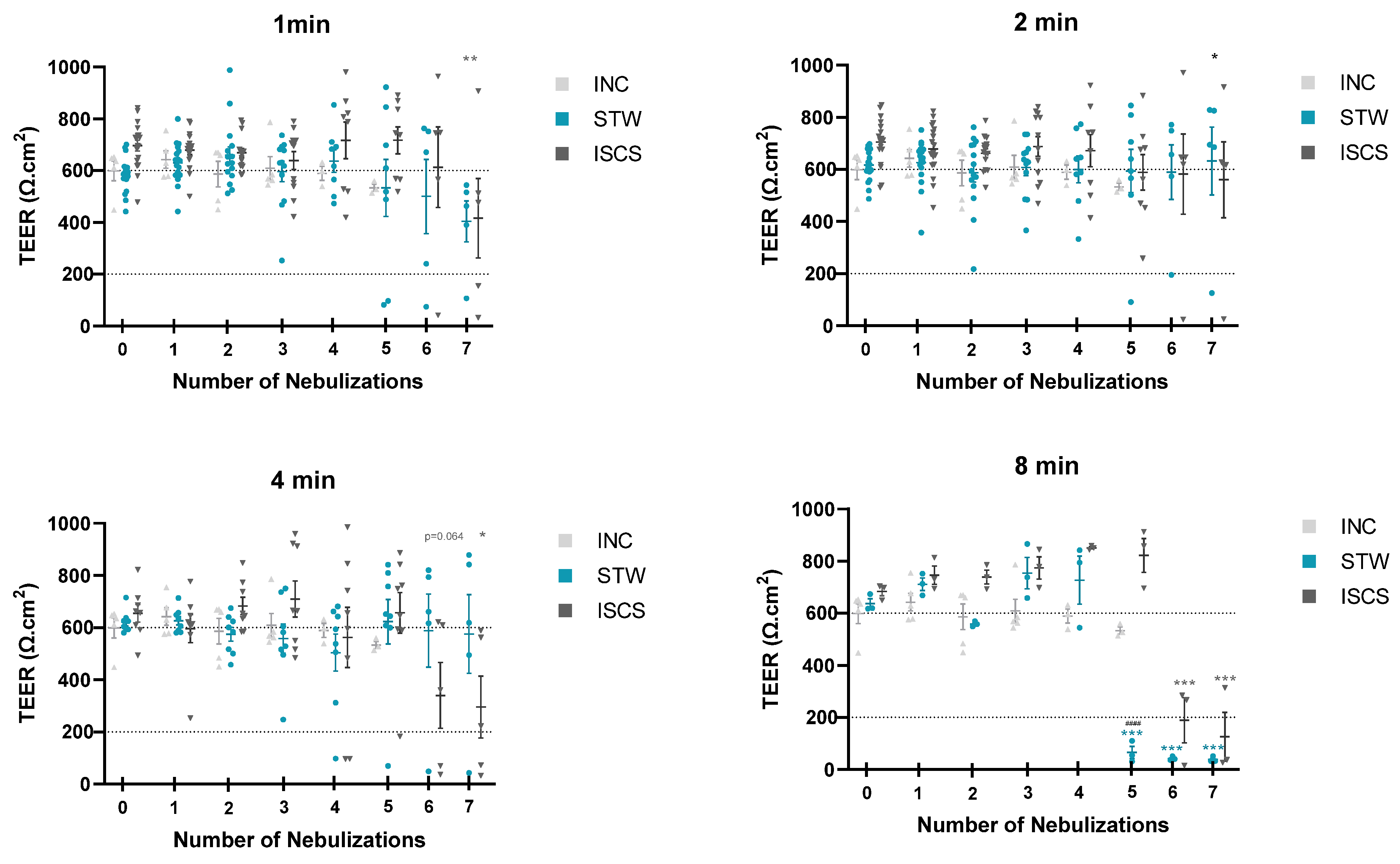 Biomedicines 12 00408 g002 Biomedicines 12 00408 g002
