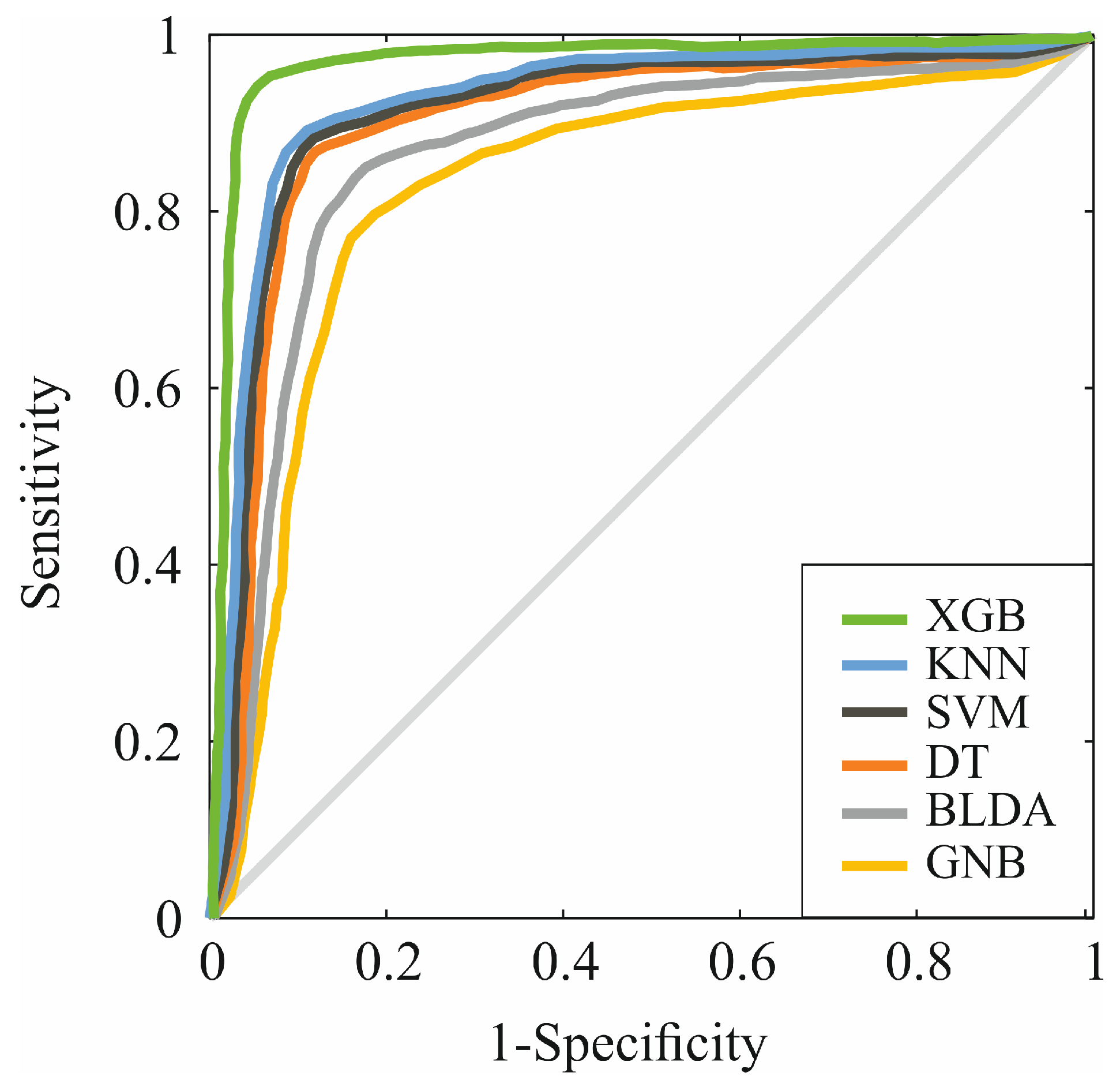 Biomedicines 12 00409 g002
