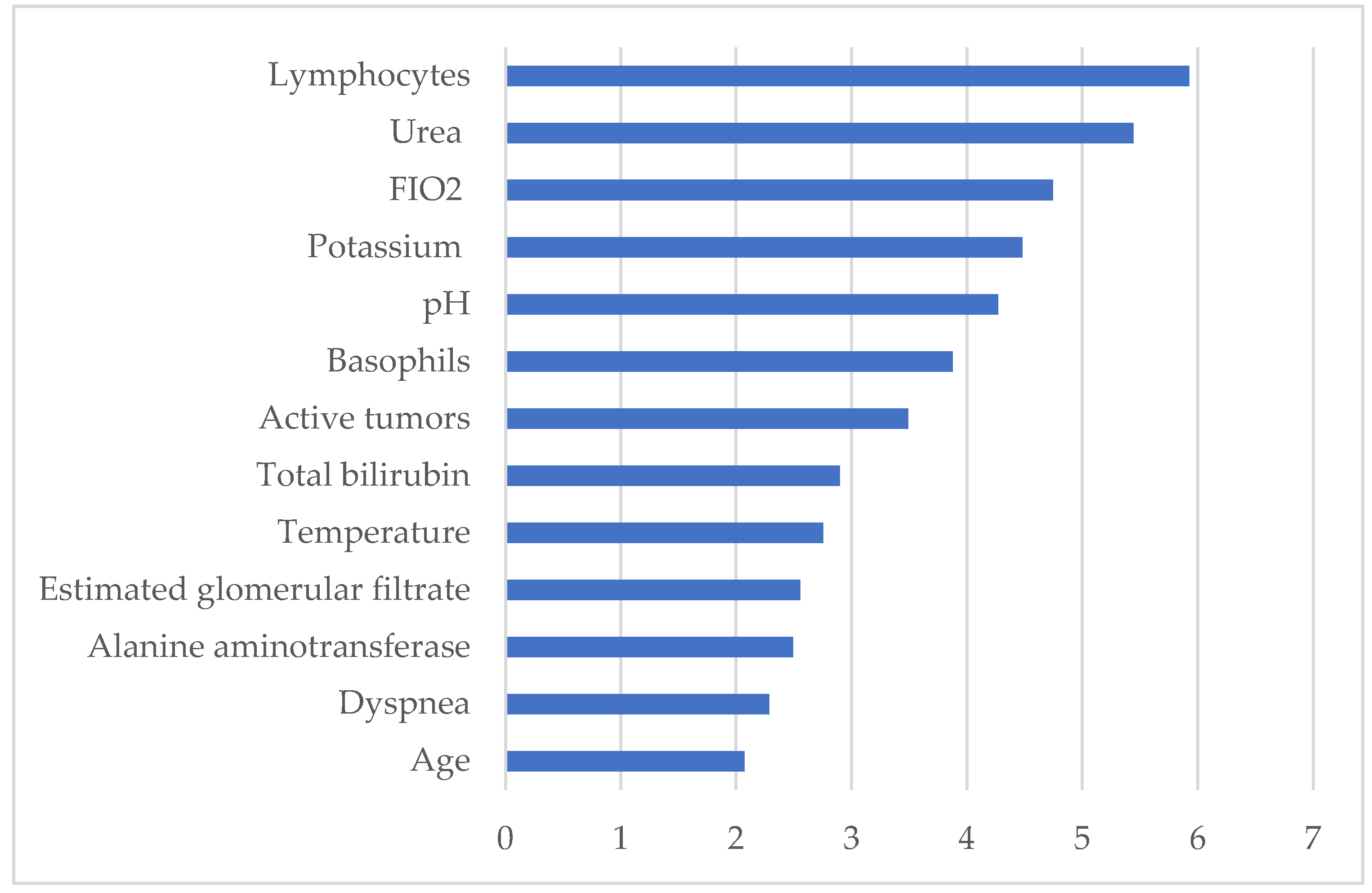 Biomedicines 12 00409 g004