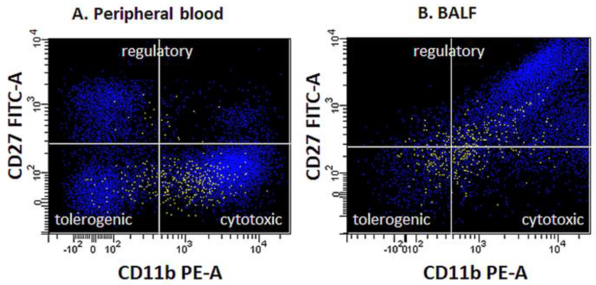 Biomedicines 12 00419 g002