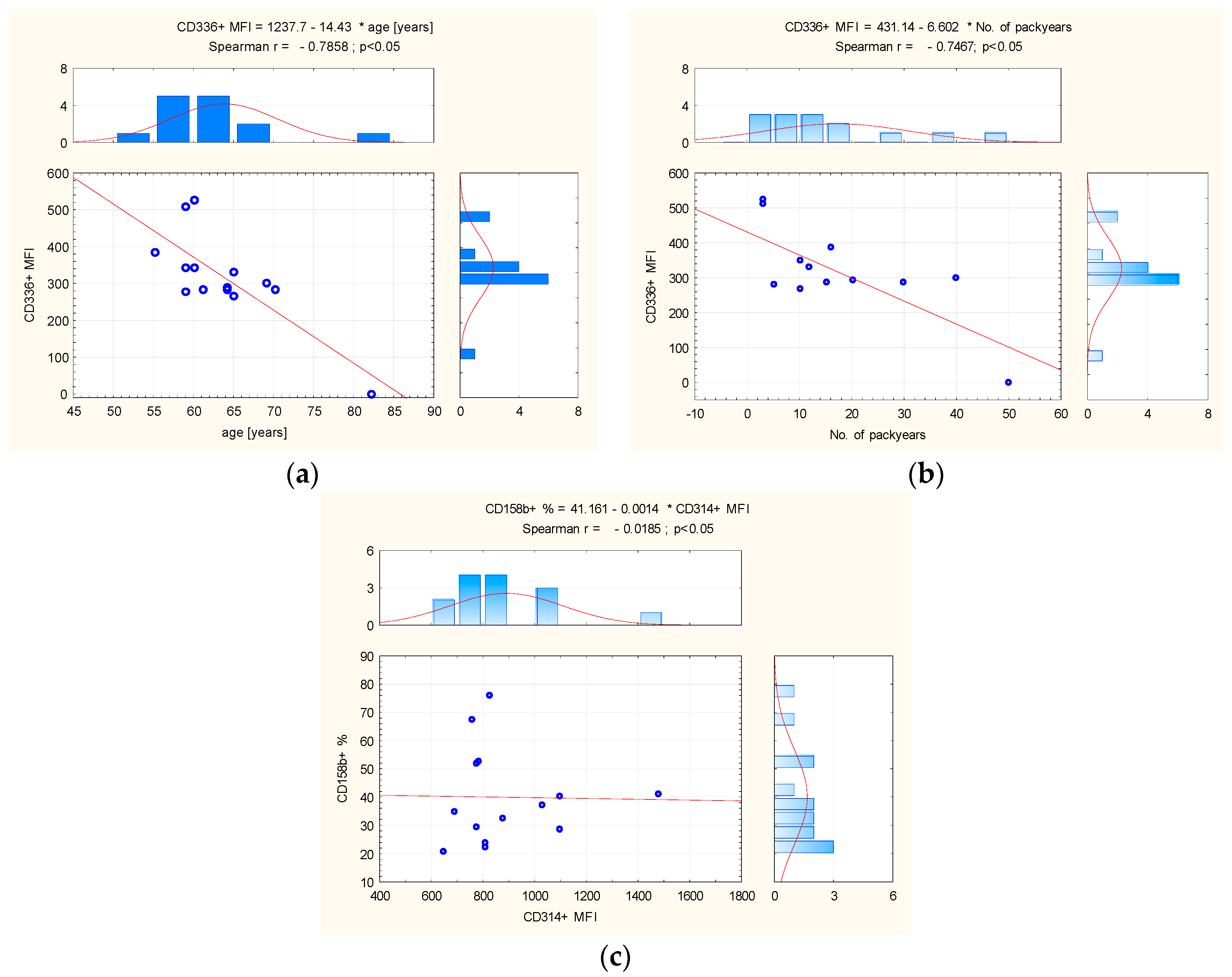 Biomedicines 12 00419 g003