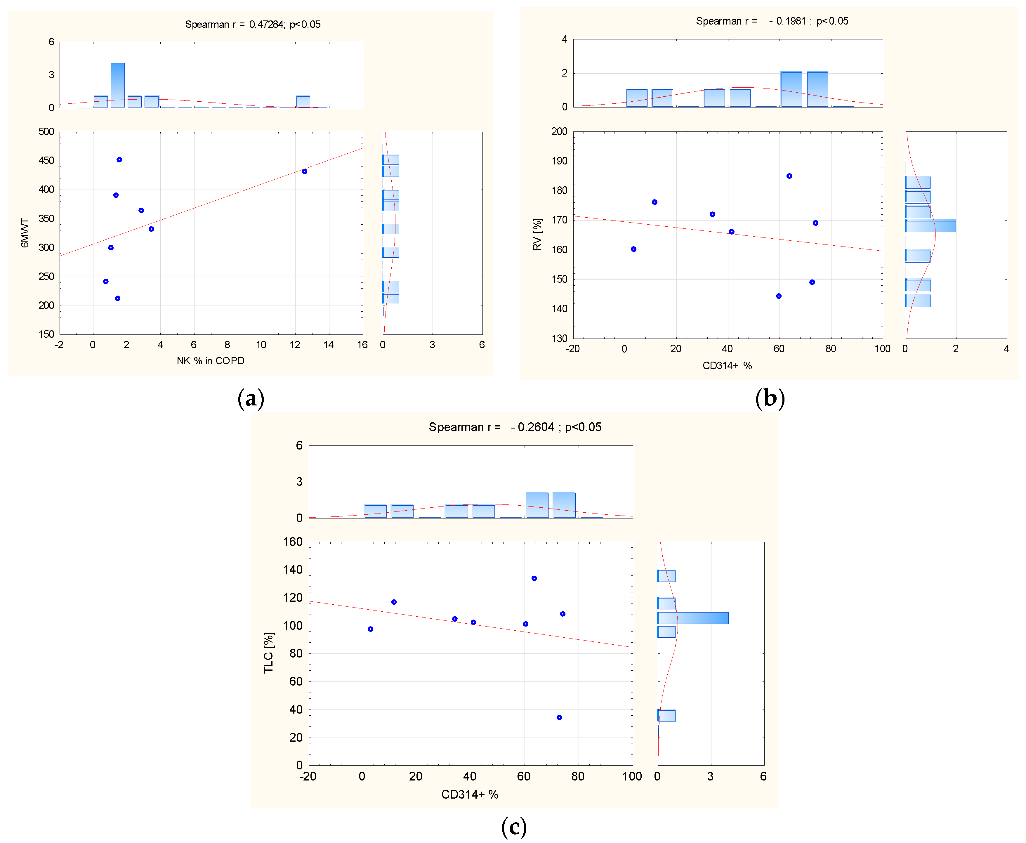 Biomedicines 12 00419 g004
