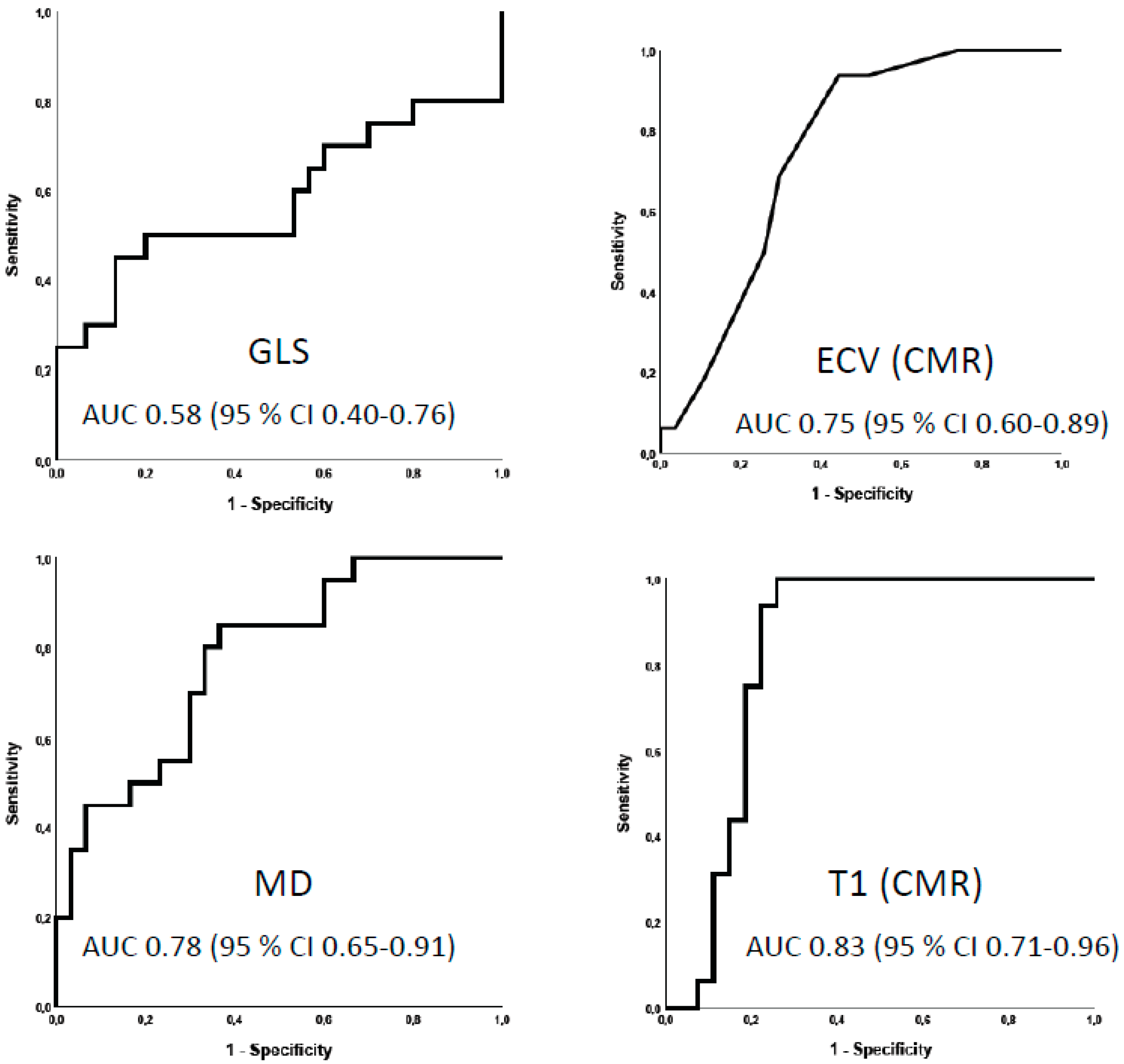 Biomedicines 12 00420 g003