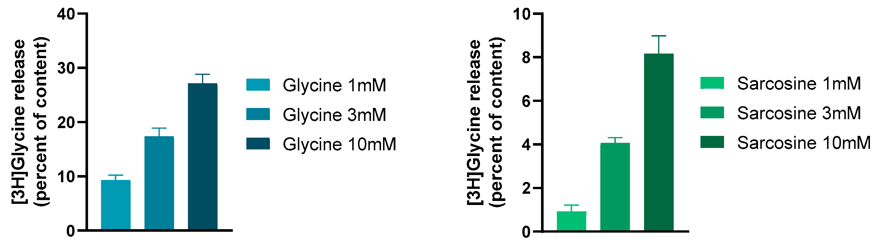 Biomedicines 12 00421 g003