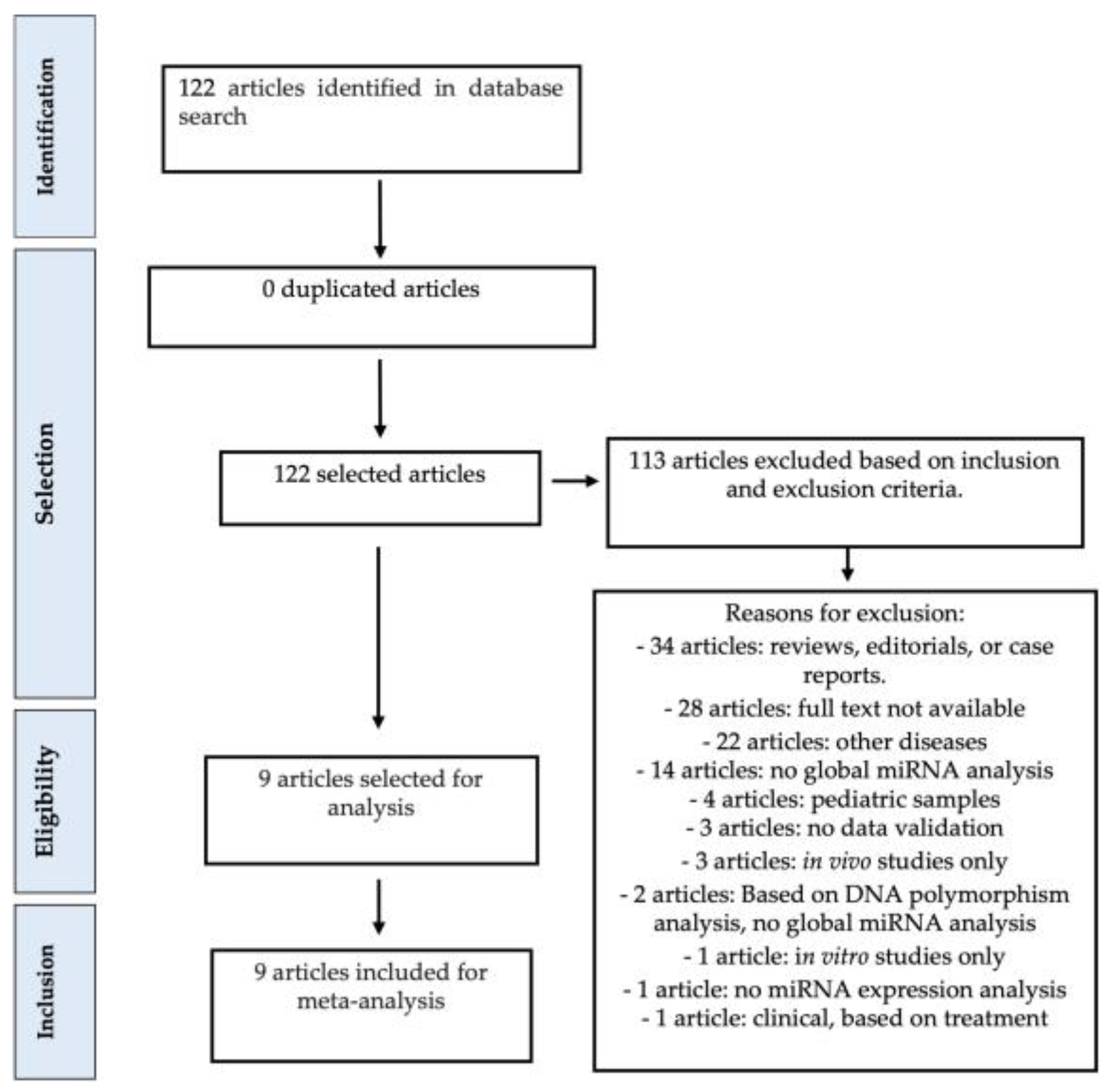 Biomedicines 12 00422 g001 Biomedicines 12 00422 g001