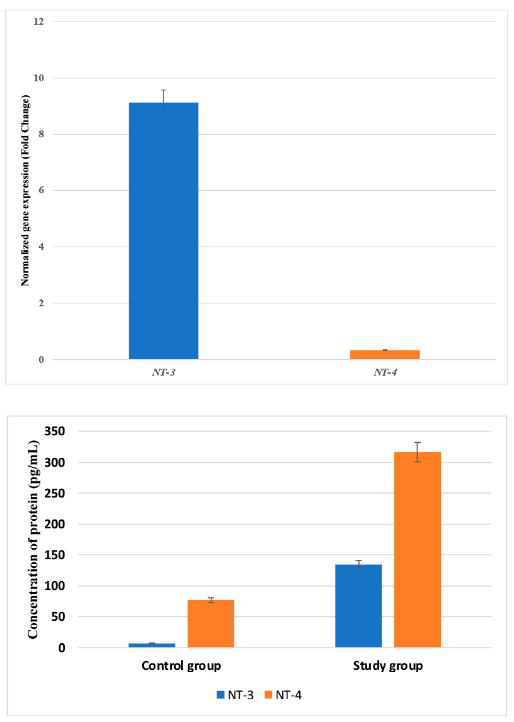 Biomedicines 12 00427 g001