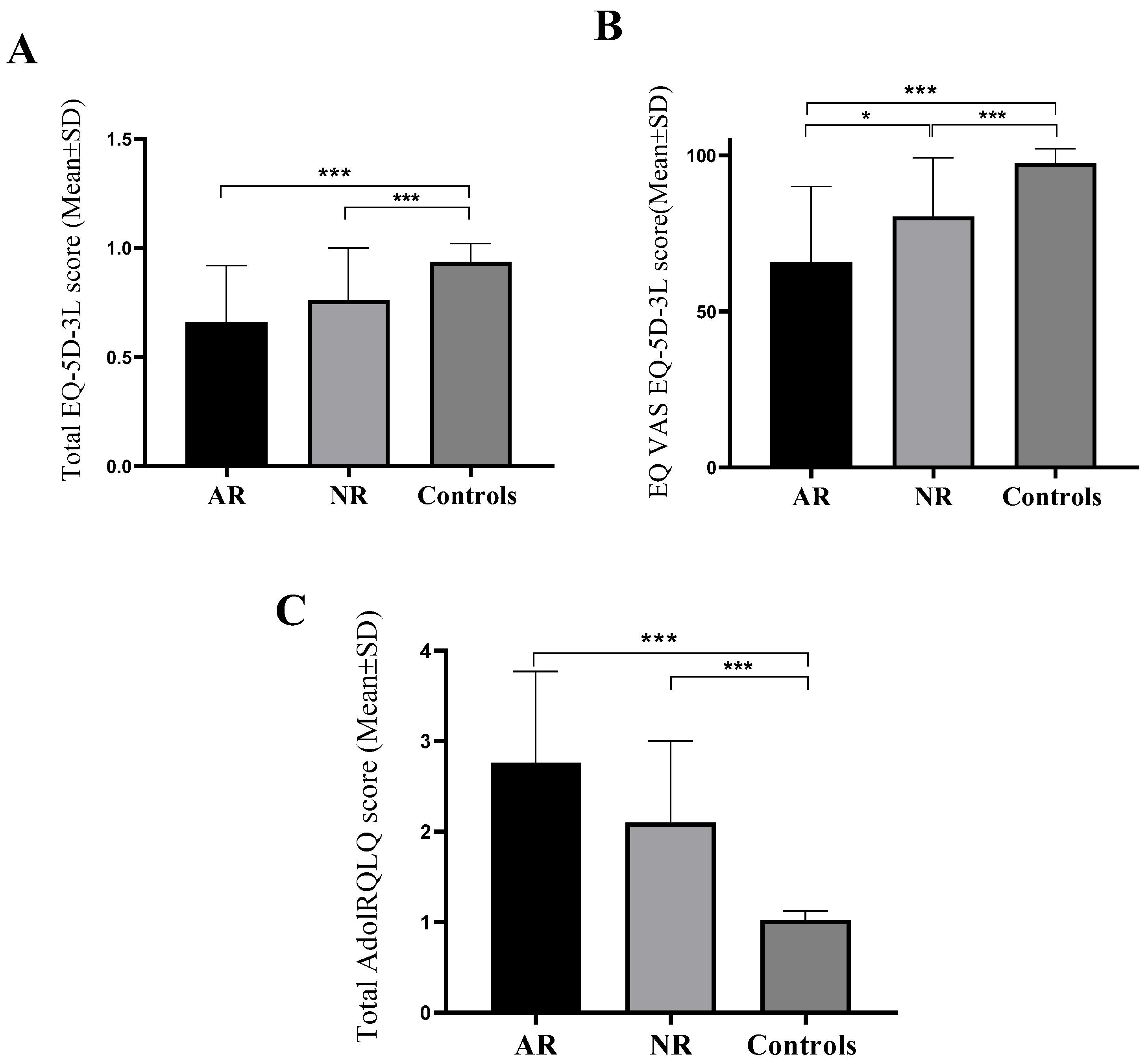 Biomedicines 12 00428 g001 Biomedicines 12 00428 g001