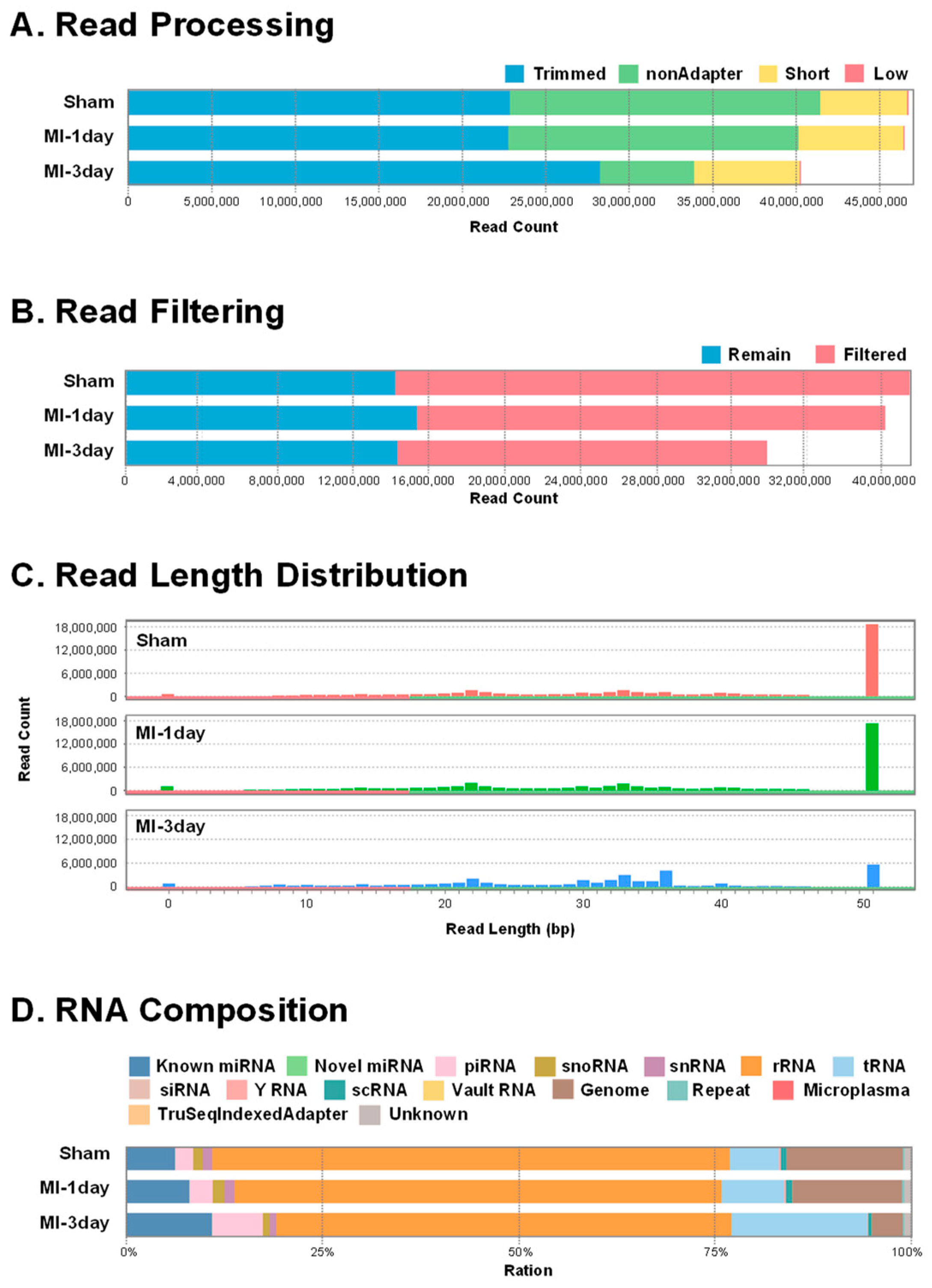 Biomedicines 12 00430 g002 Biomedicines 12 00430 g002