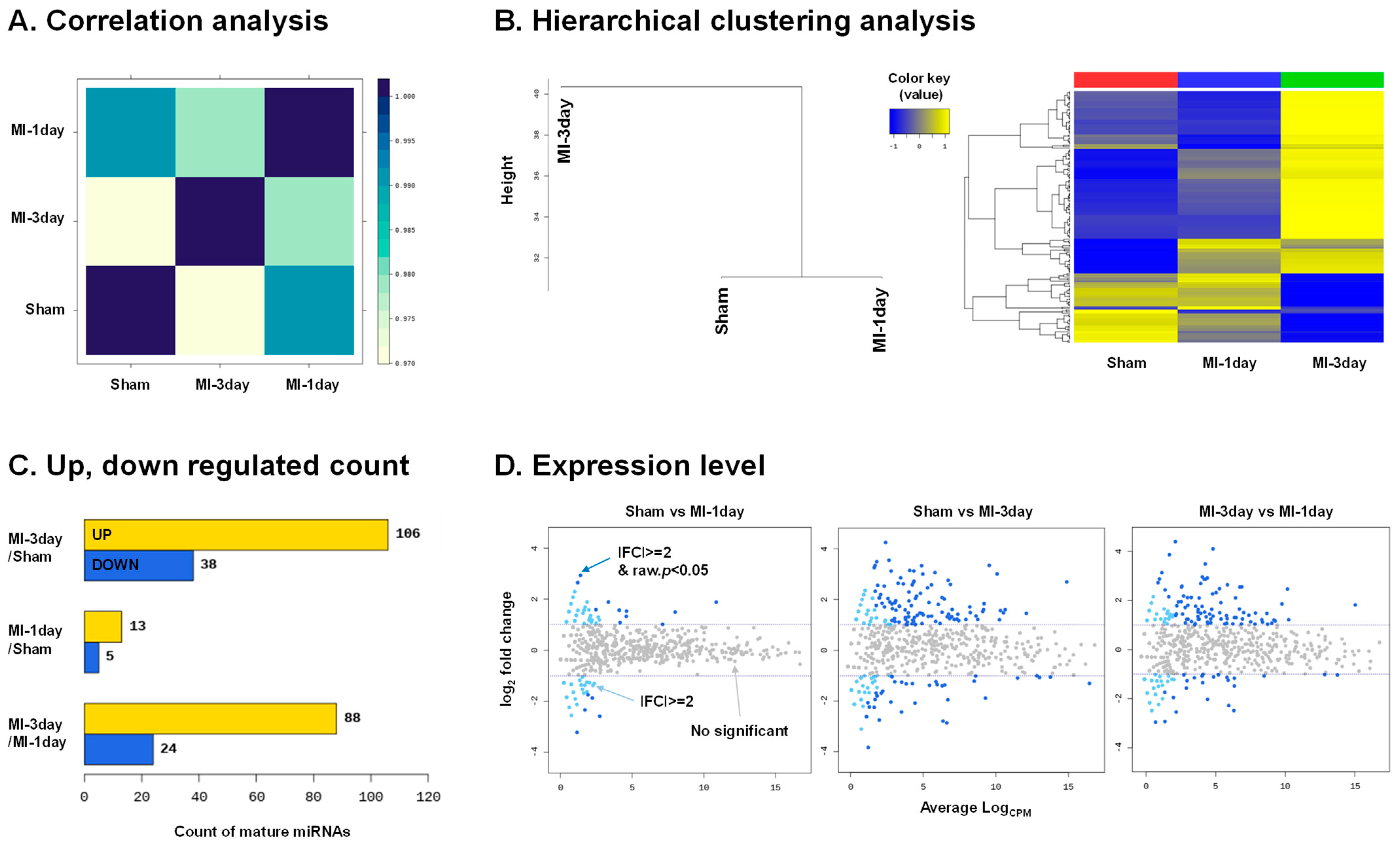 Biomedicines 12 00430 g003 Biomedicines 12 00430 g003