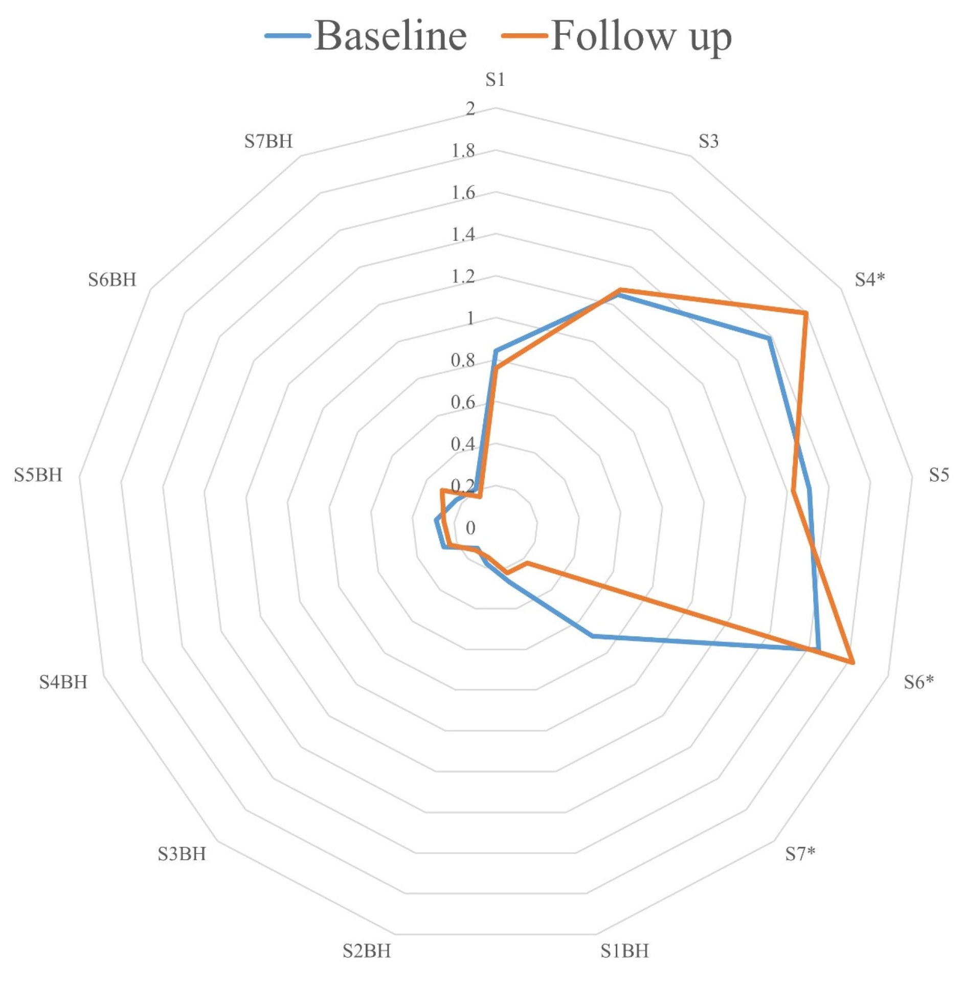 Biomedicines 12 00431 g002 Biomedicines 12 00431 g002