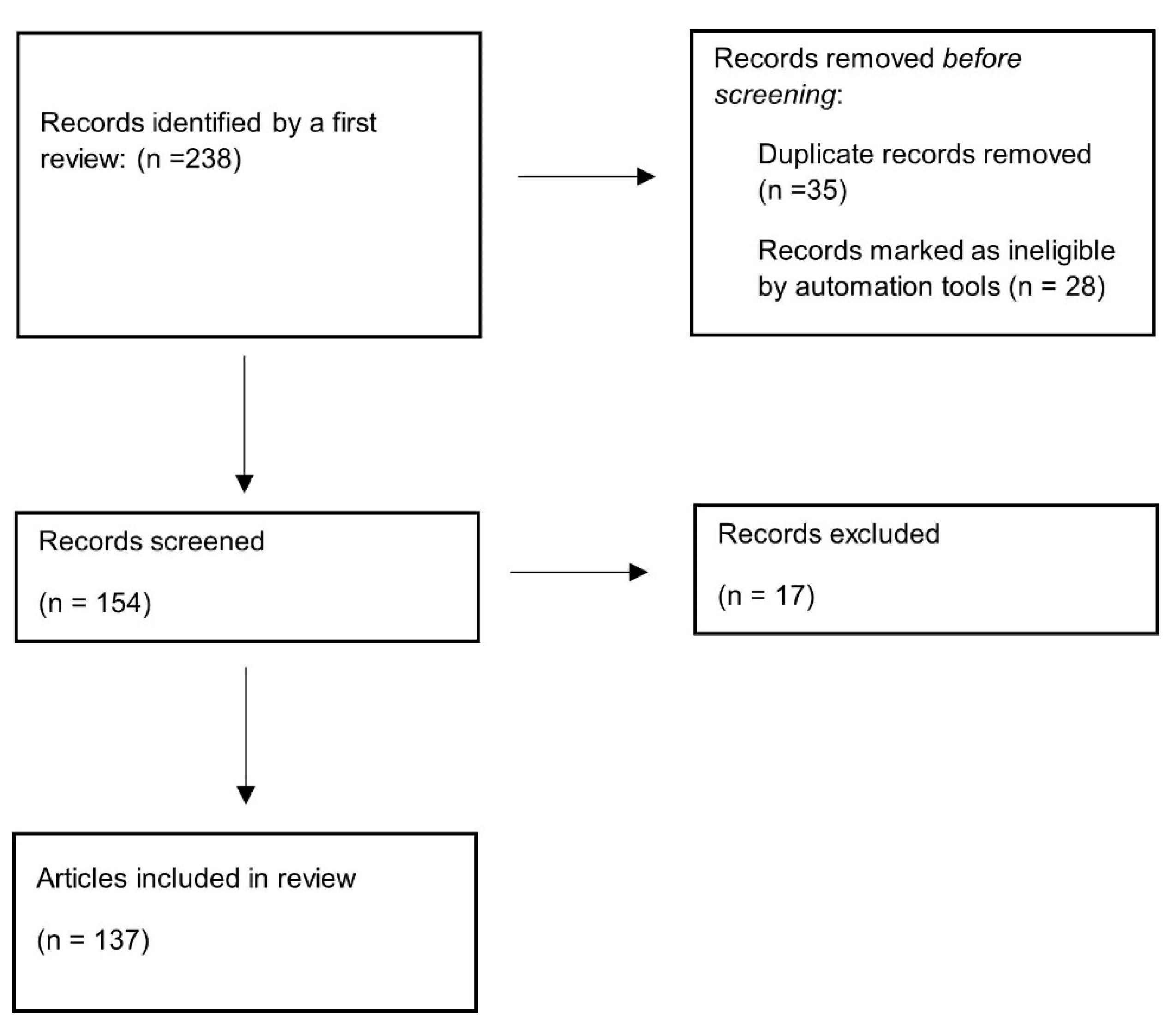 Biomedicines 12 00432 g001