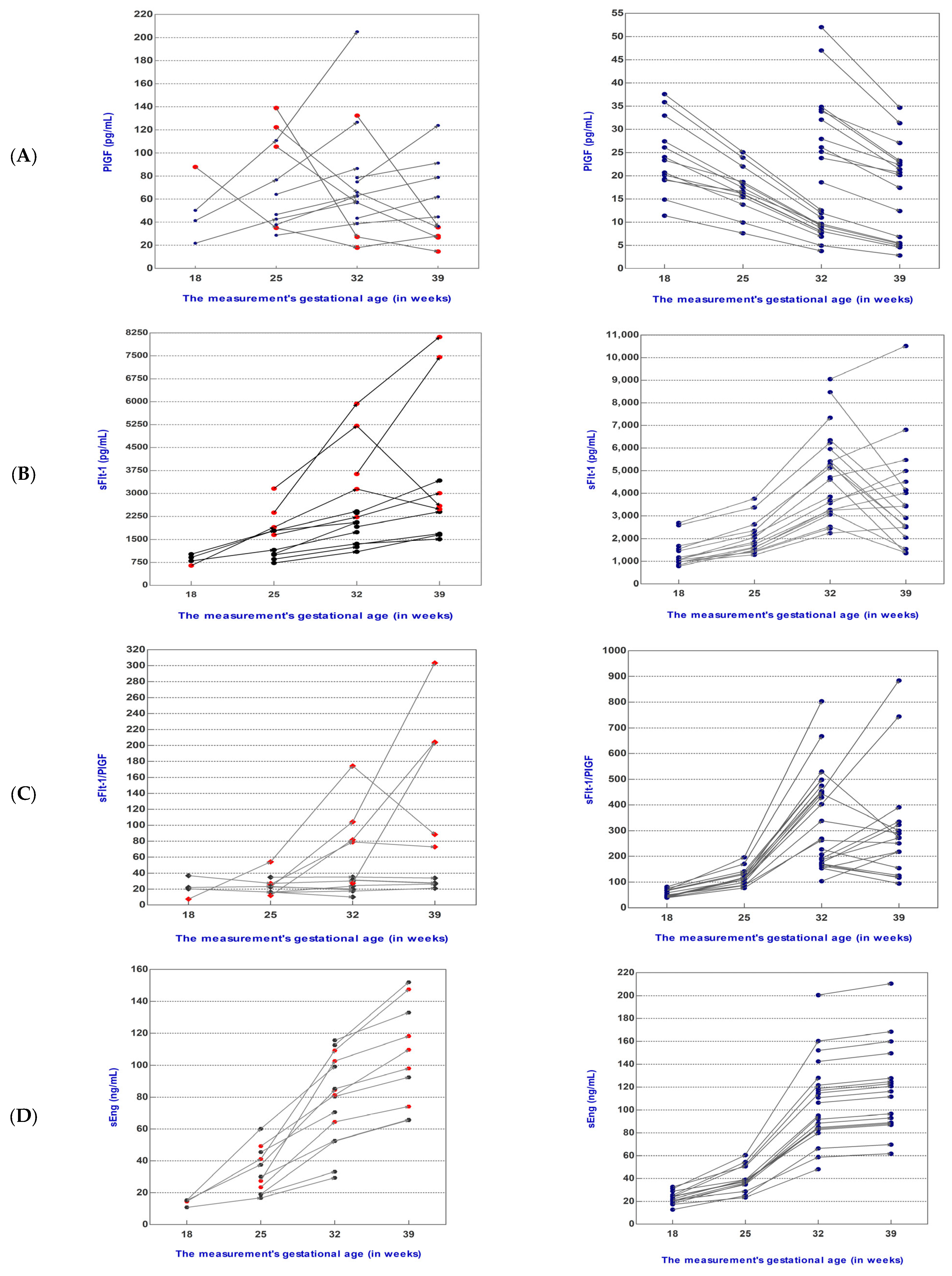 Biomedicines 12 00433 g002a