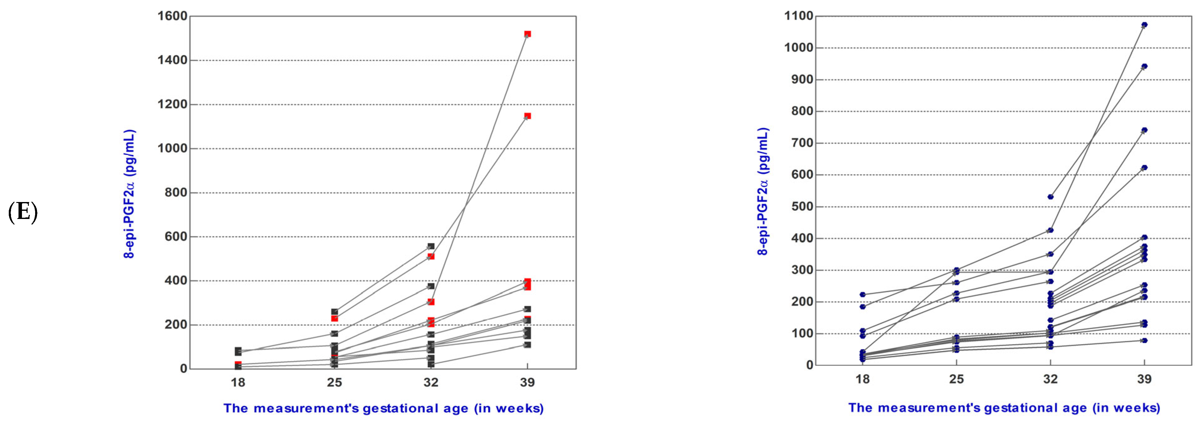 Biomedicines 12 00433 g002b