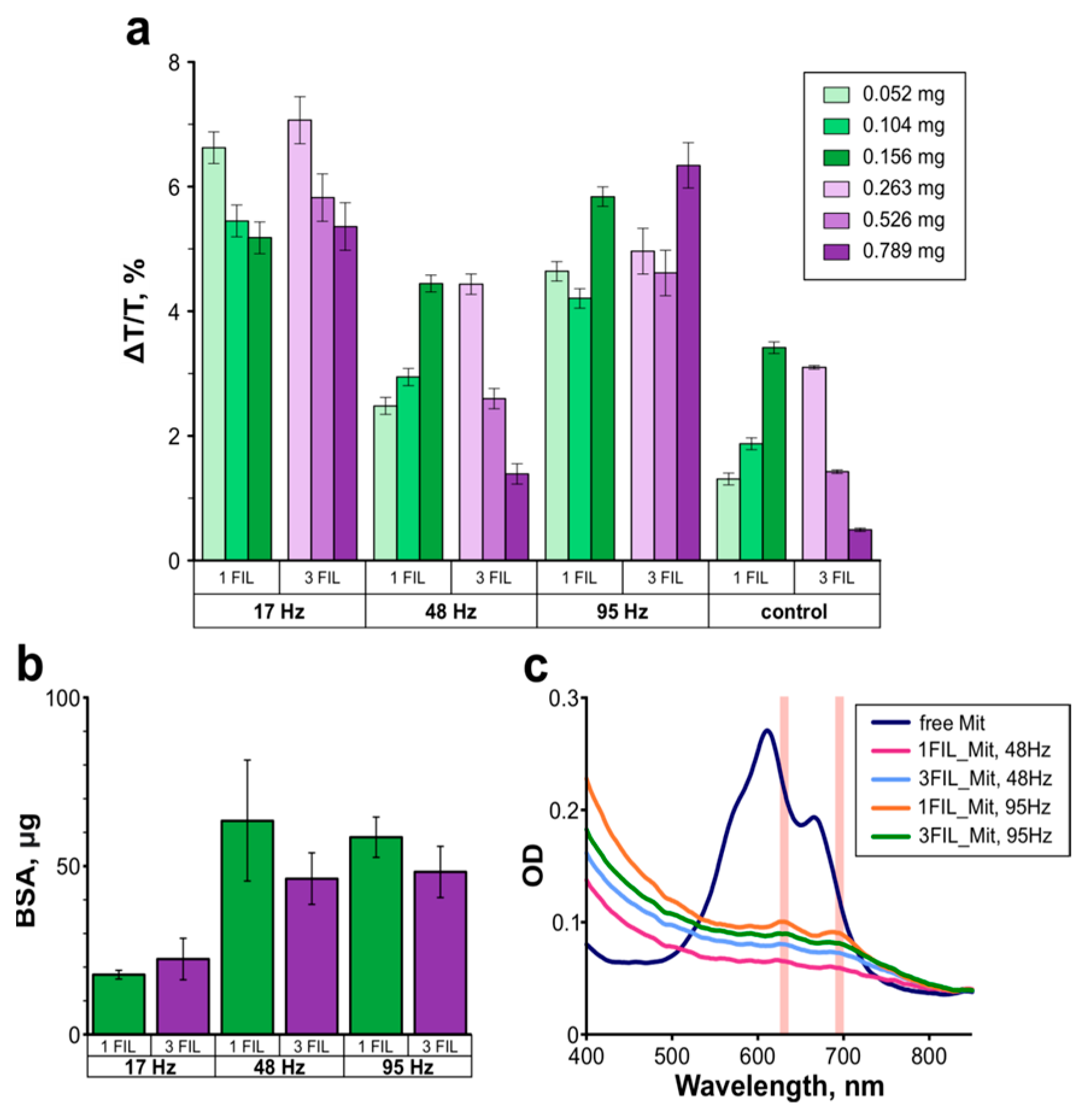 Biomedicines 12 00443 g002