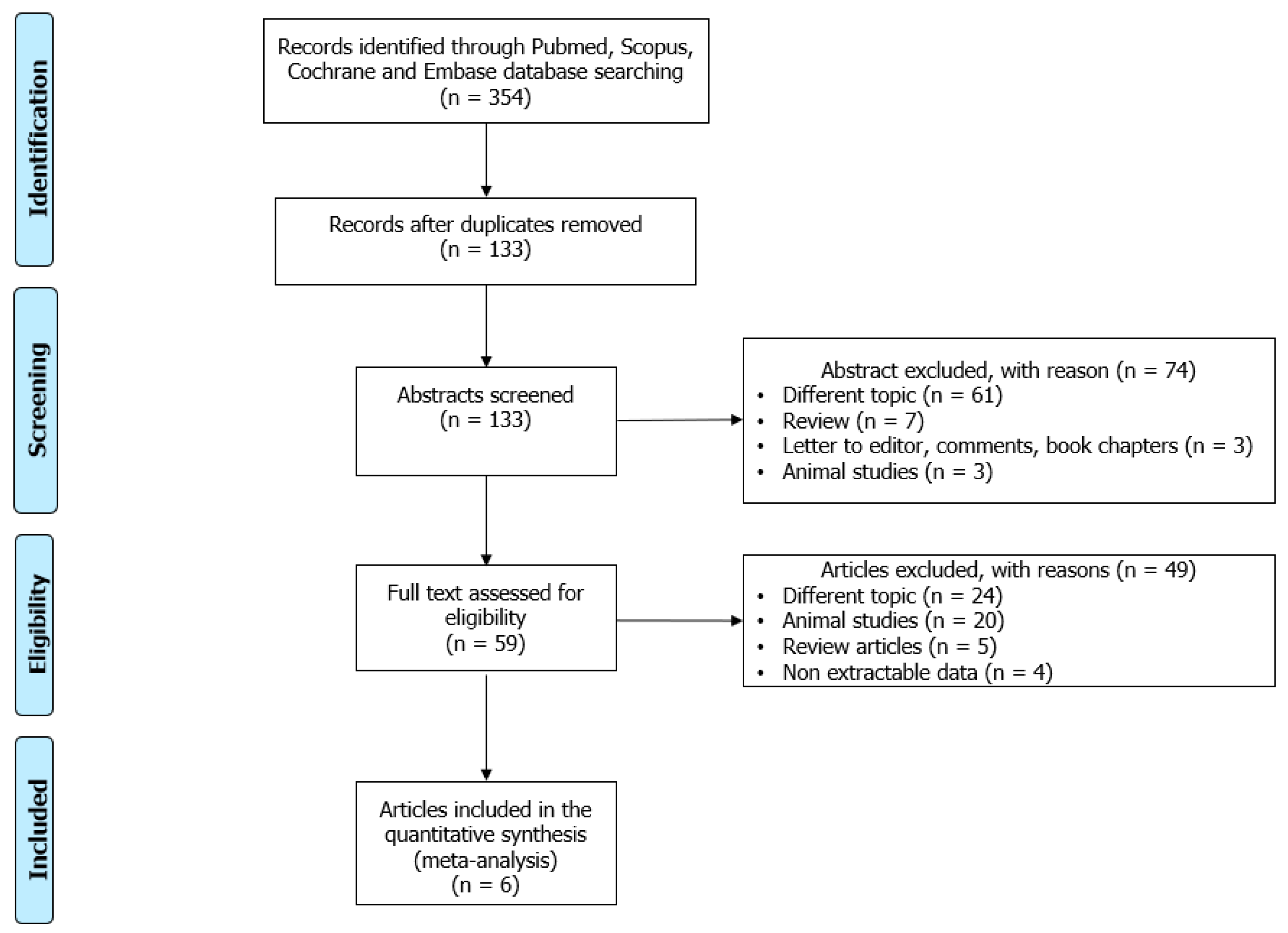 Biomedicines 12 00445 g001