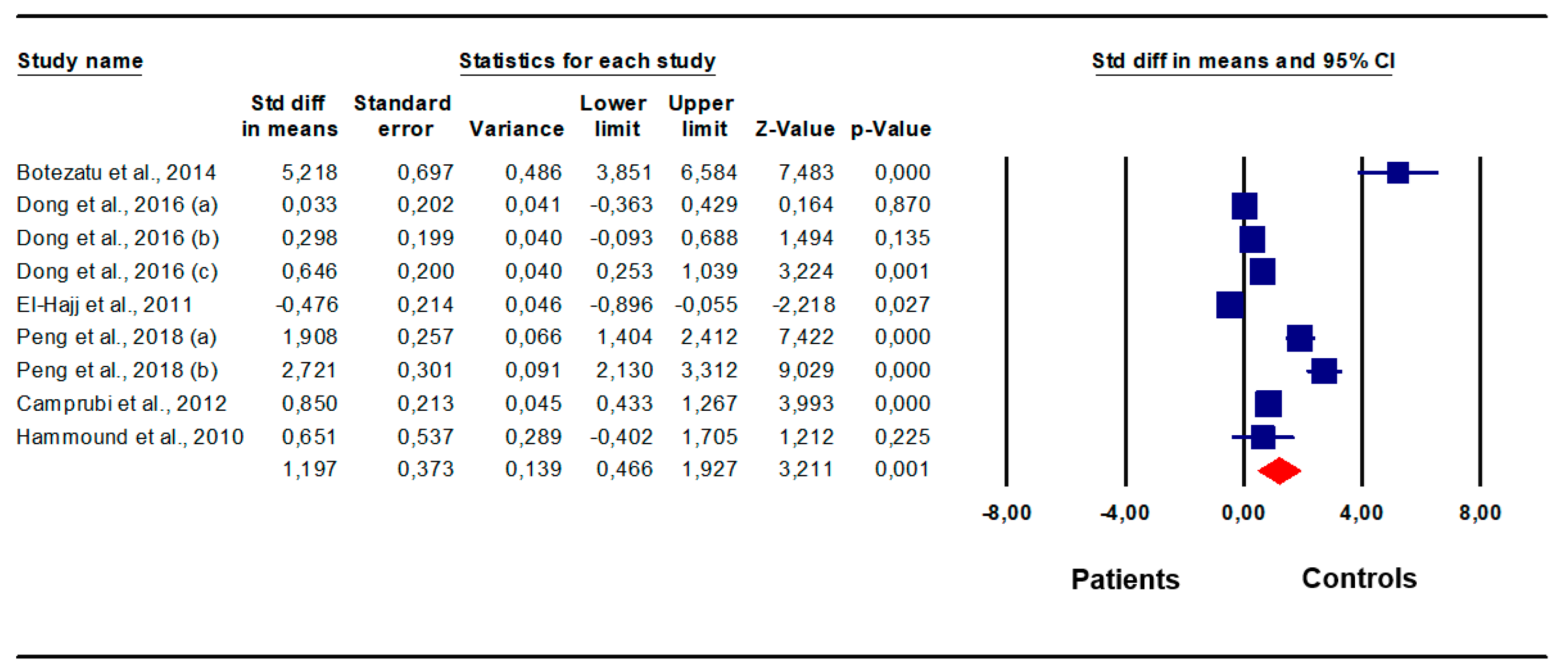 Biomedicines 12 00445 g002