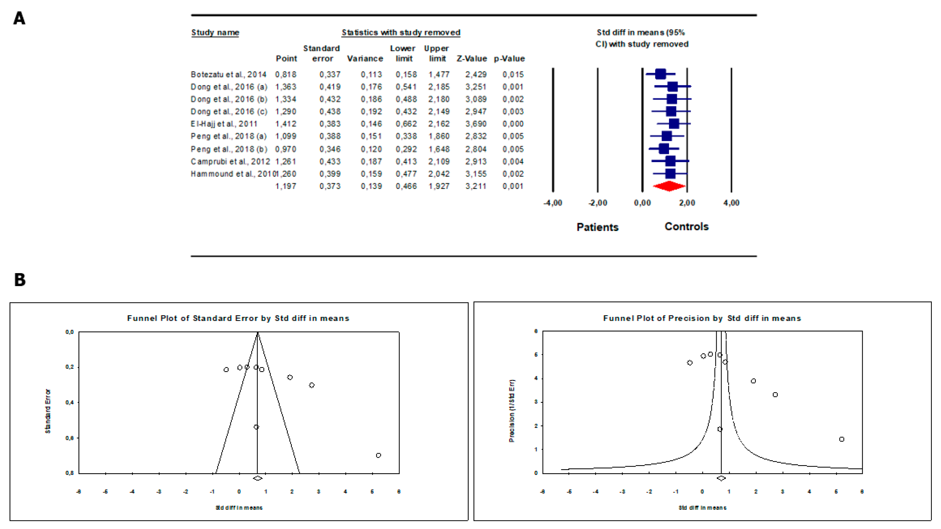 Biomedicines 12 00445 g003