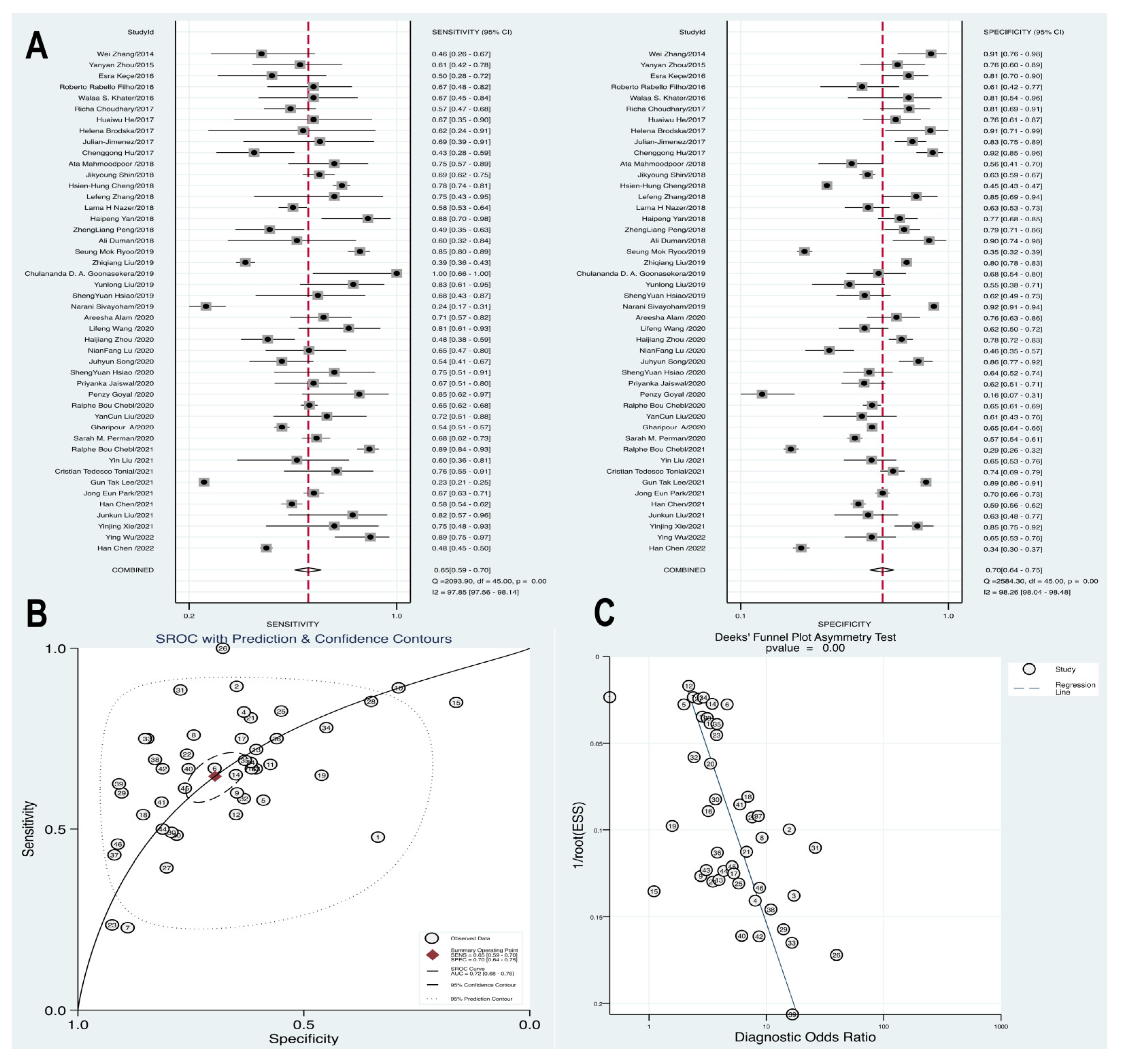 Biomedicines 12 00447 g005