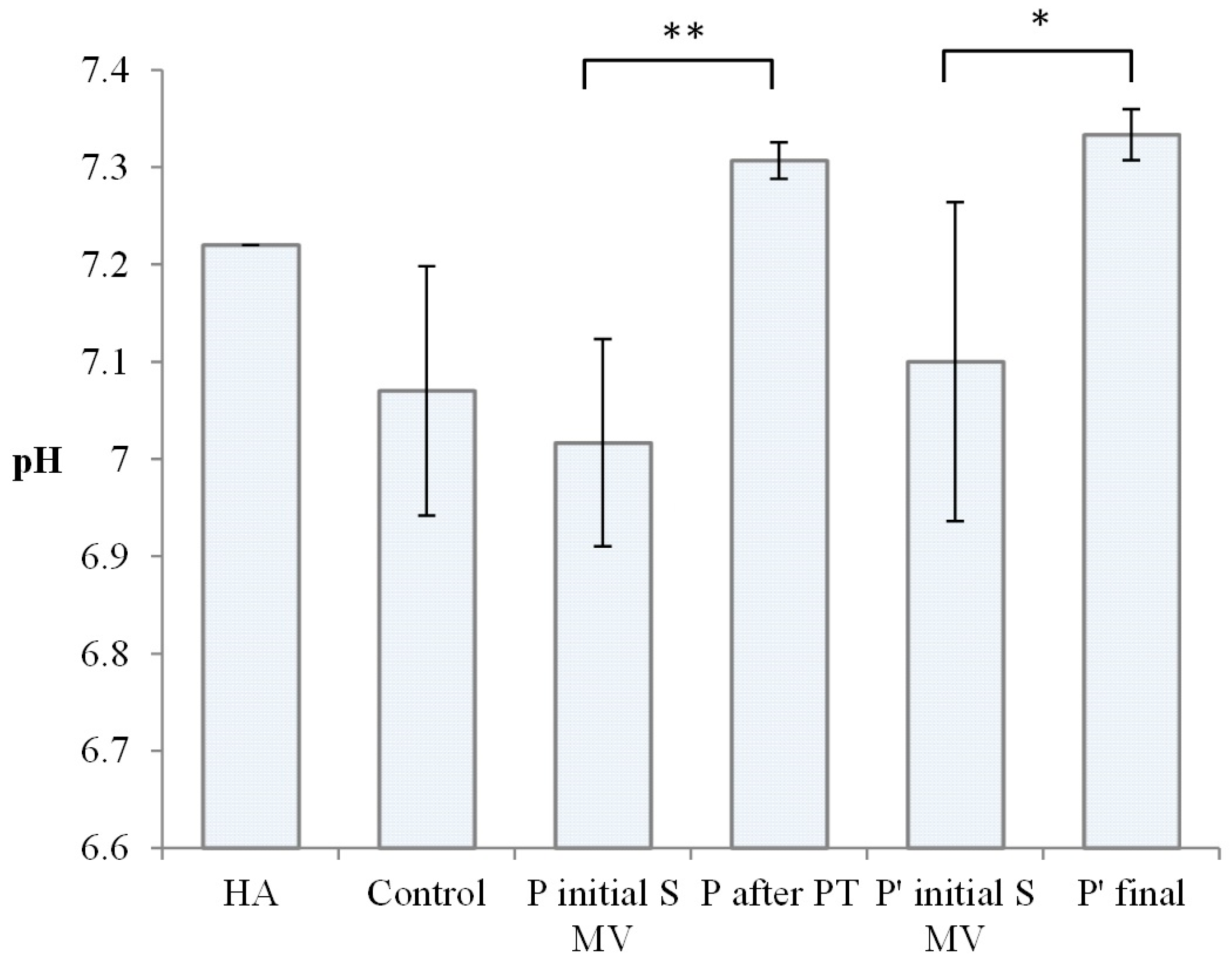 Biomedicines 12 00449 g004 Biomedicines 12 00449 g004