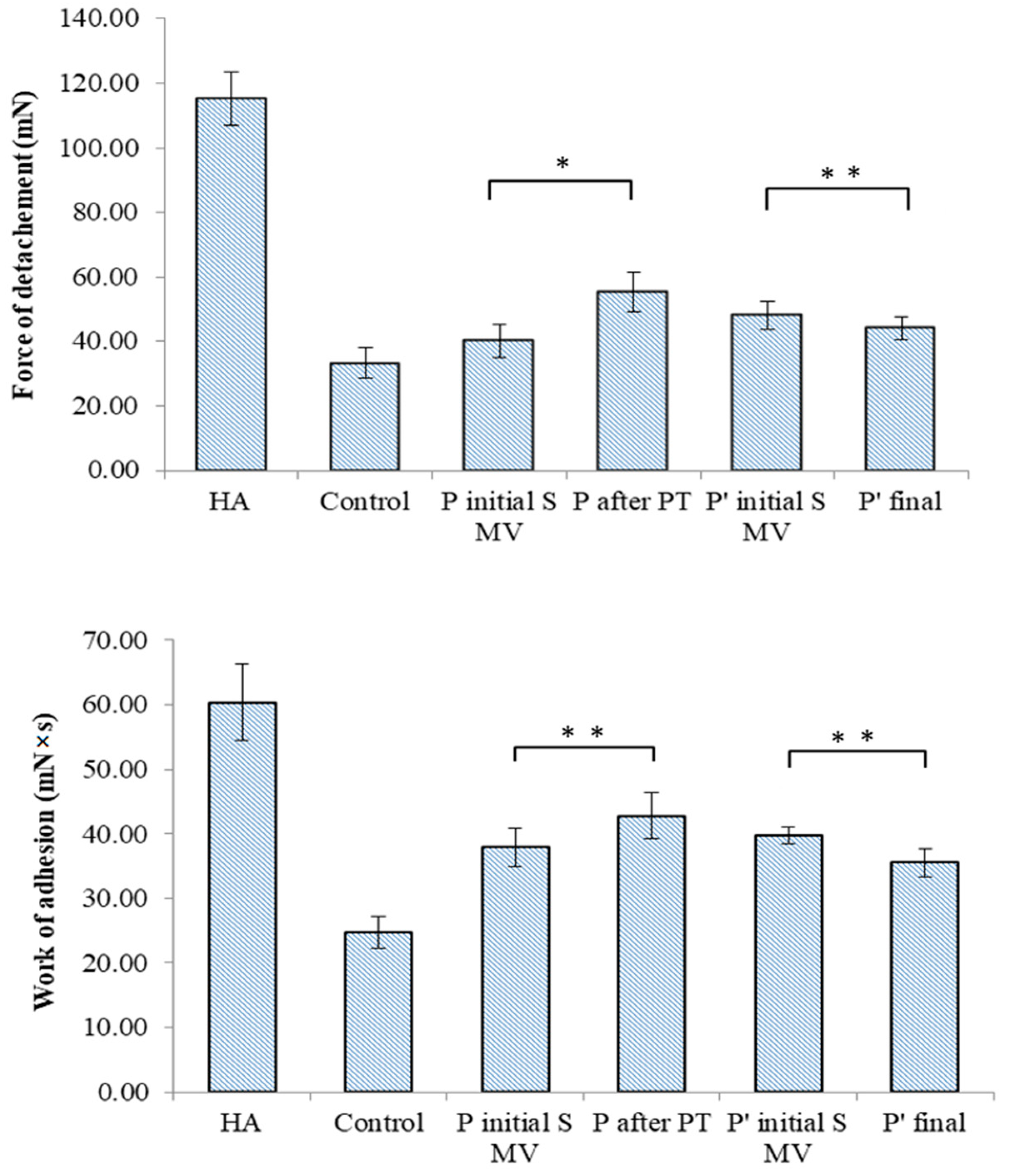 Biomedicines 12 00449 g011 Biomedicines 12 00449 g011